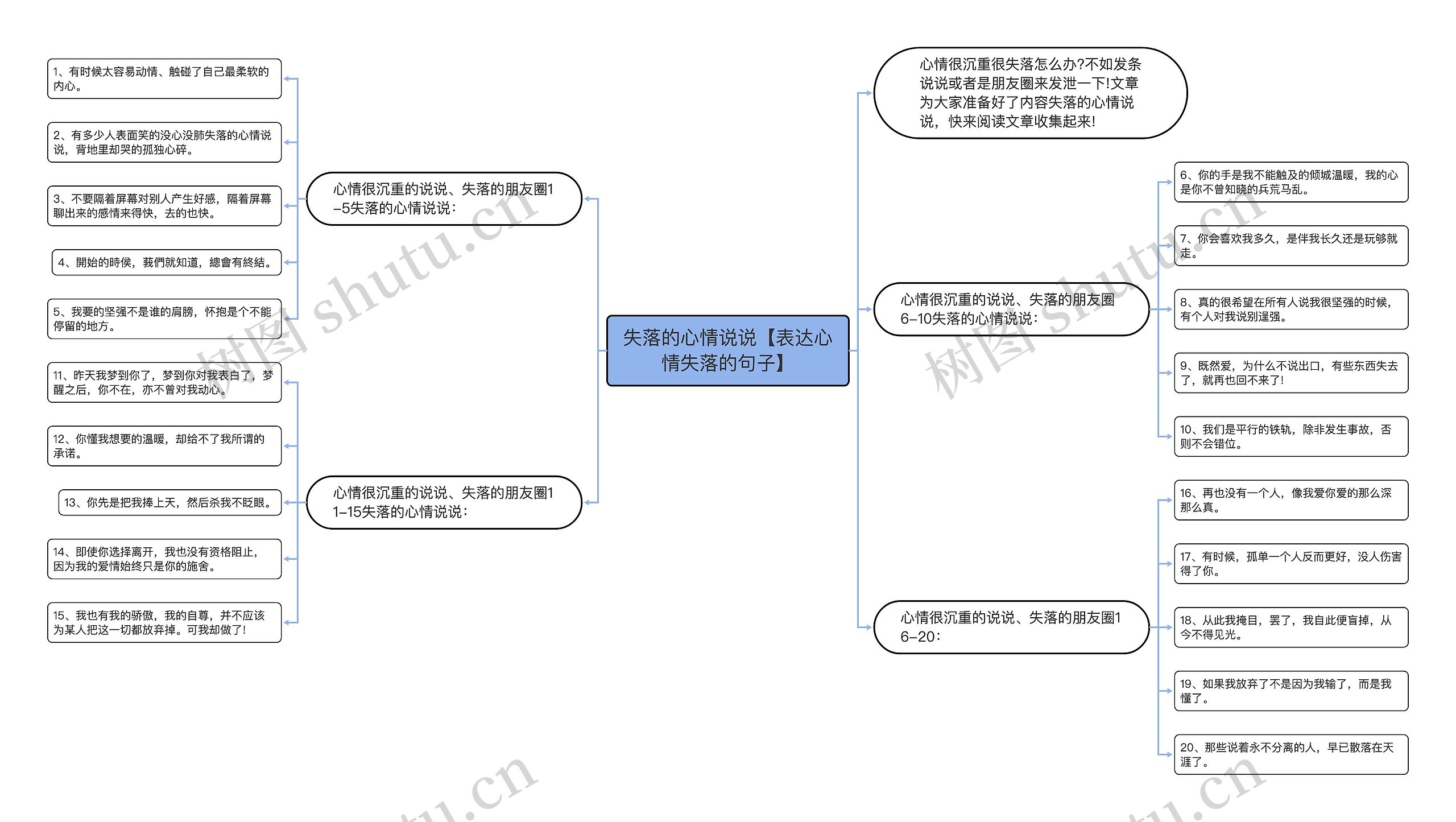 失落的心情说说【表达心情失落的句子】思维导图