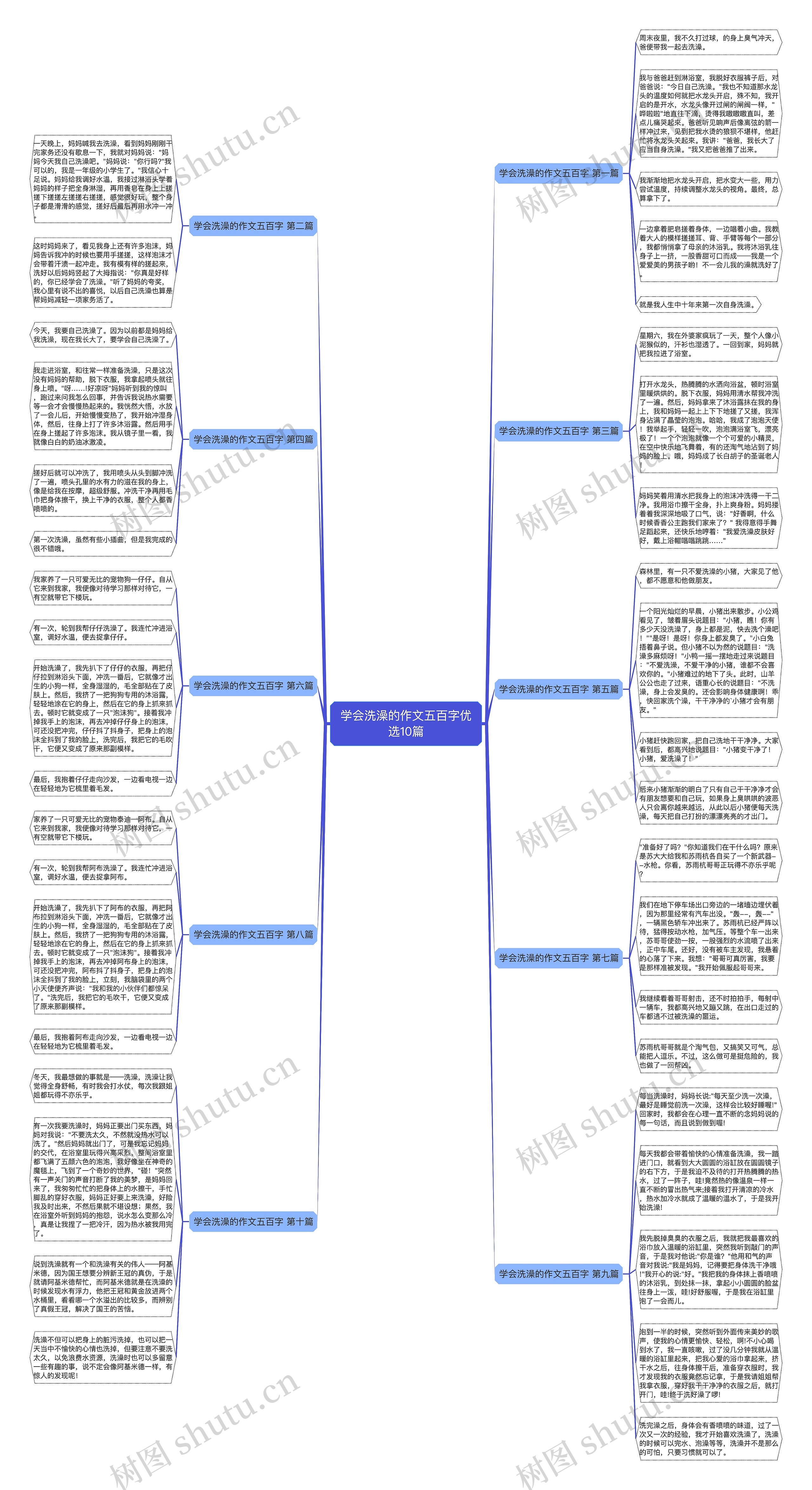 学会洗澡的作文五百字优选10篇思维导图