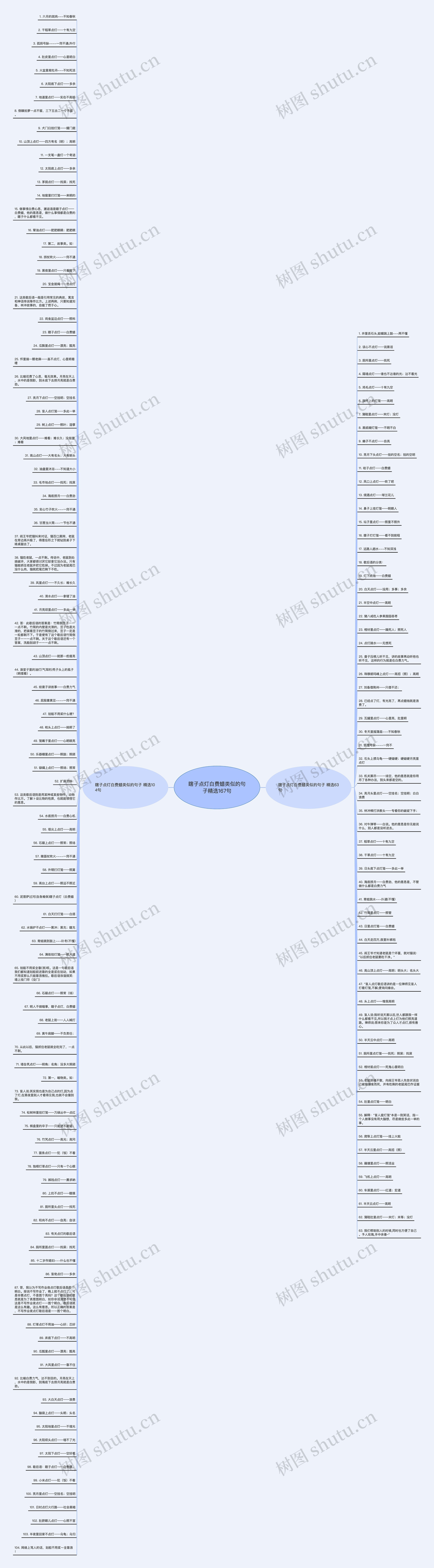 瞎子点灯白费蜡类似的句子精选167句思维导图