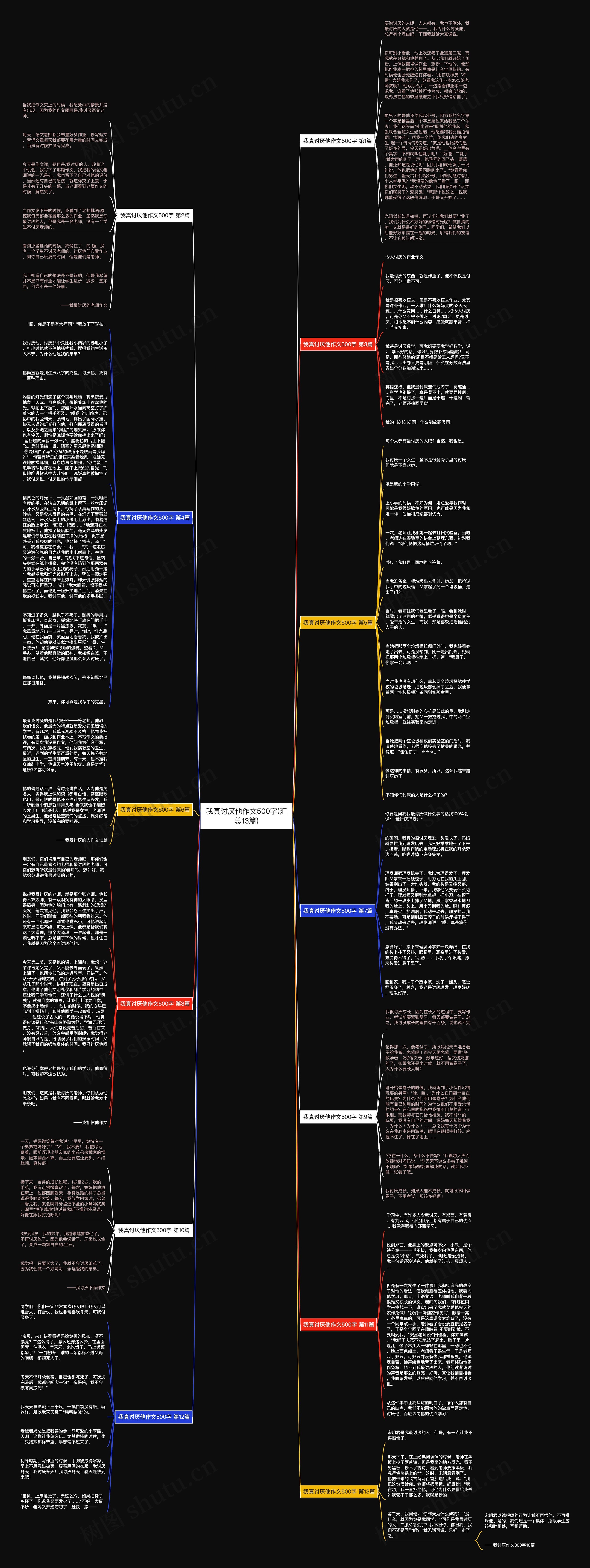 我真讨厌他作文500字(汇总13篇)思维导图