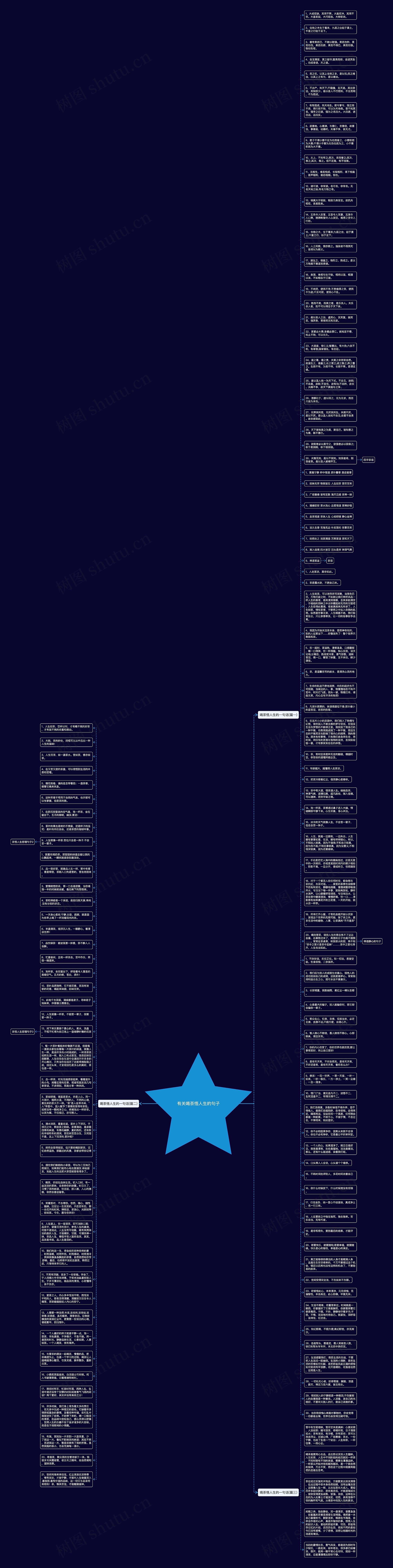 有关喝茶悟人生的句子思维导图