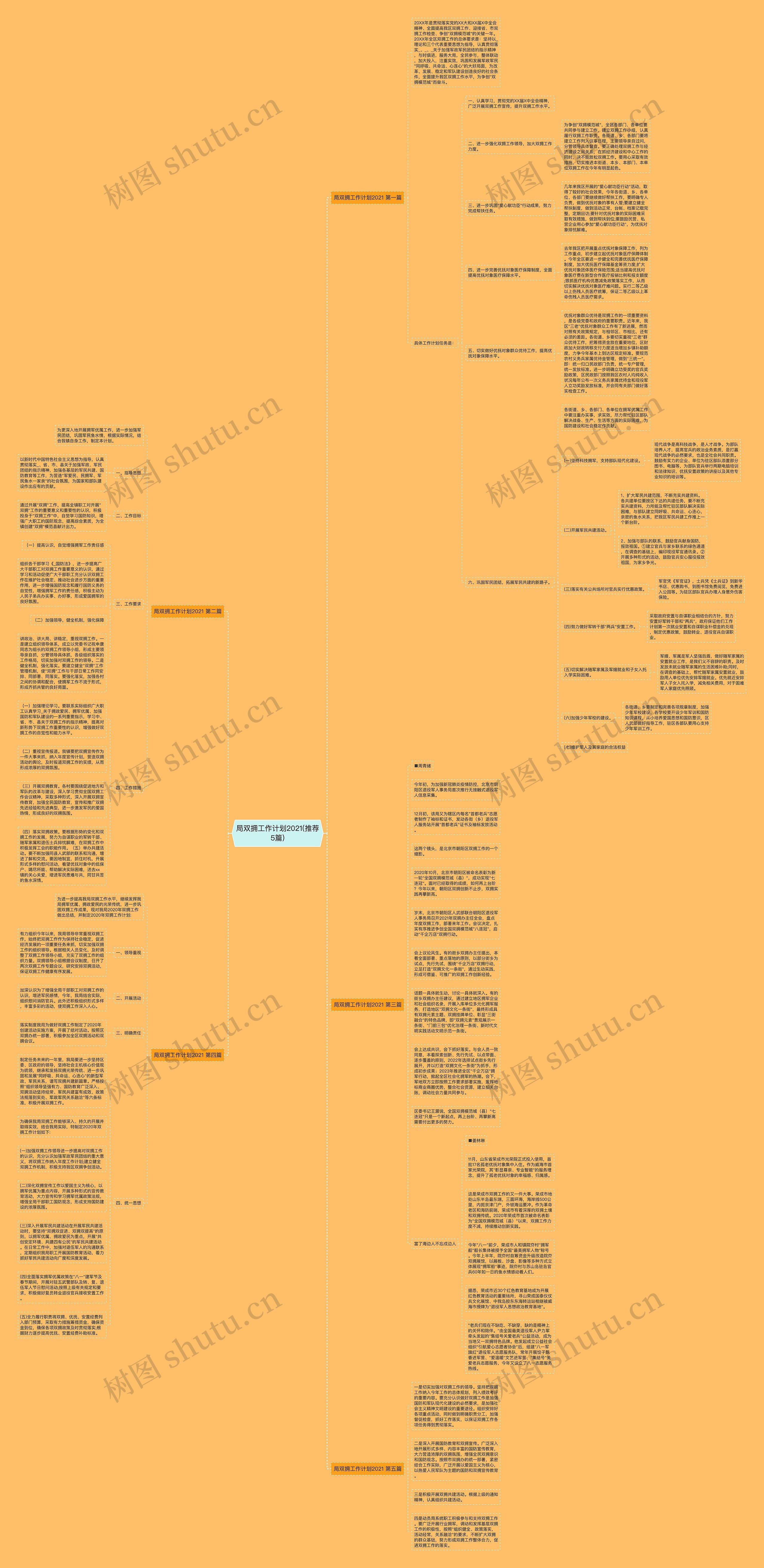 局双拥工作计划2021(推荐5篇)