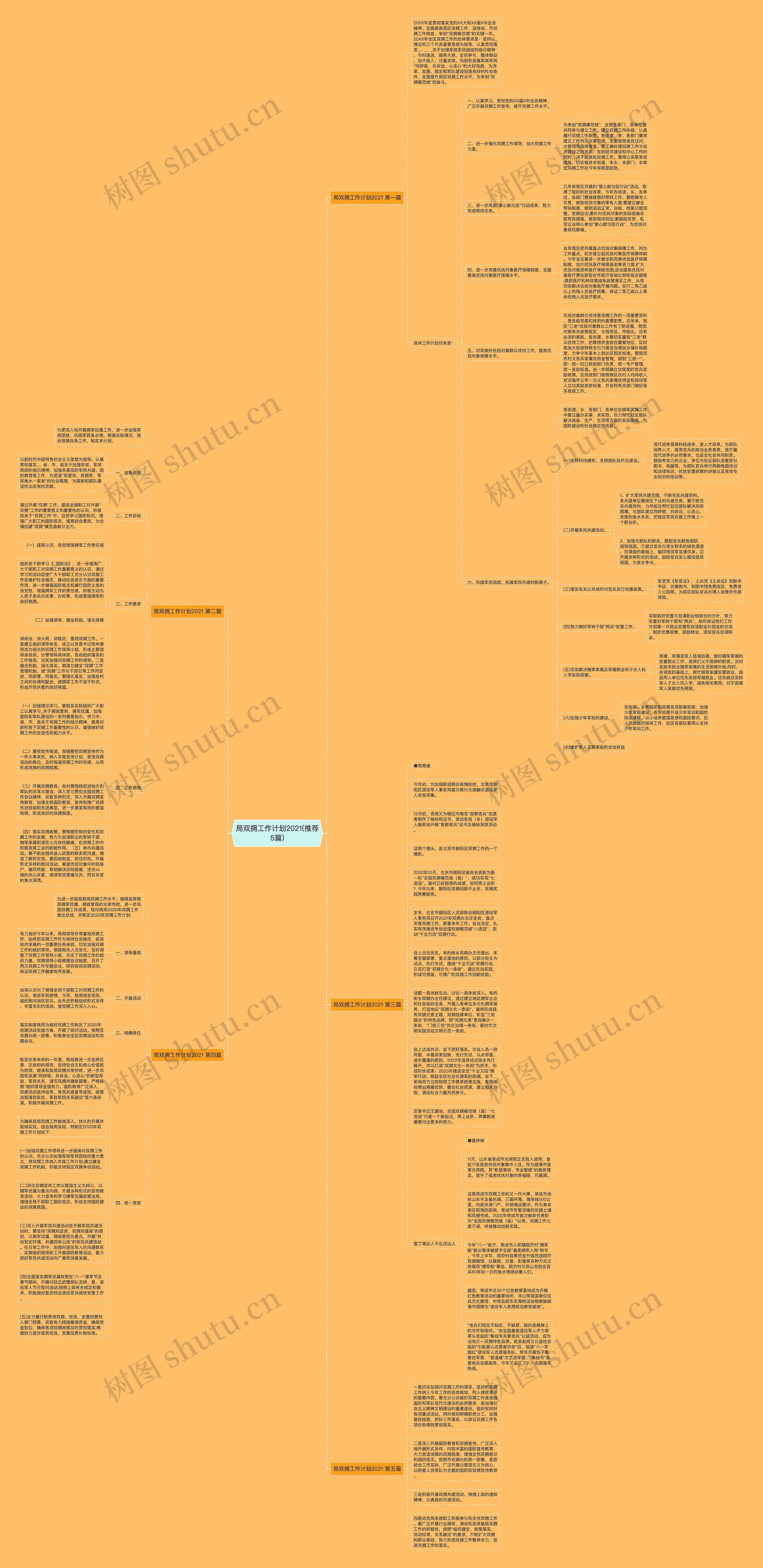 局双拥工作计划2021(推荐5篇)思维导图