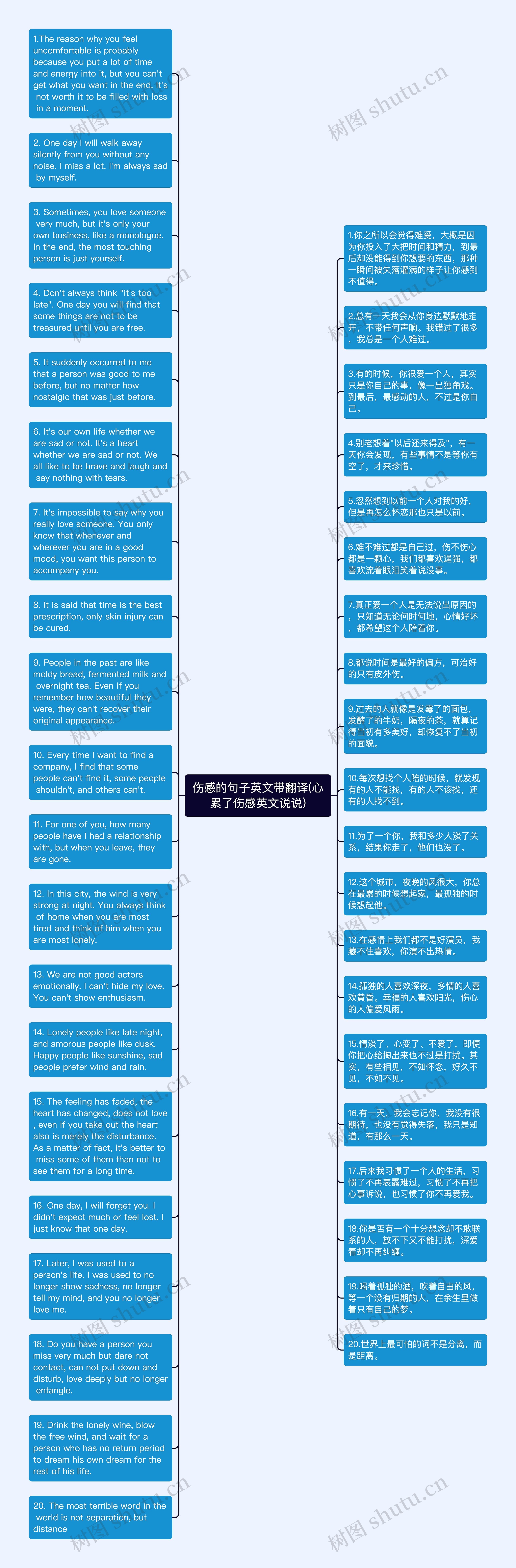 伤感的句子英文带翻译(心累了伤感英文说说)