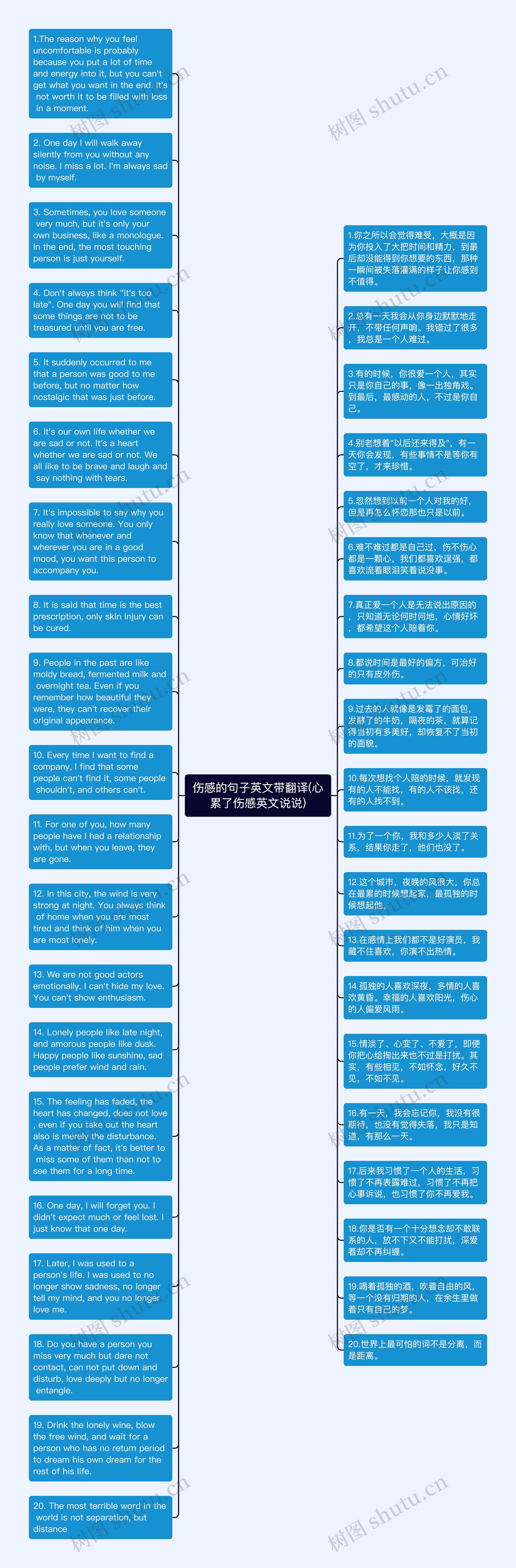 伤感的句子英文带翻译(心累了伤感英文说说)思维导图