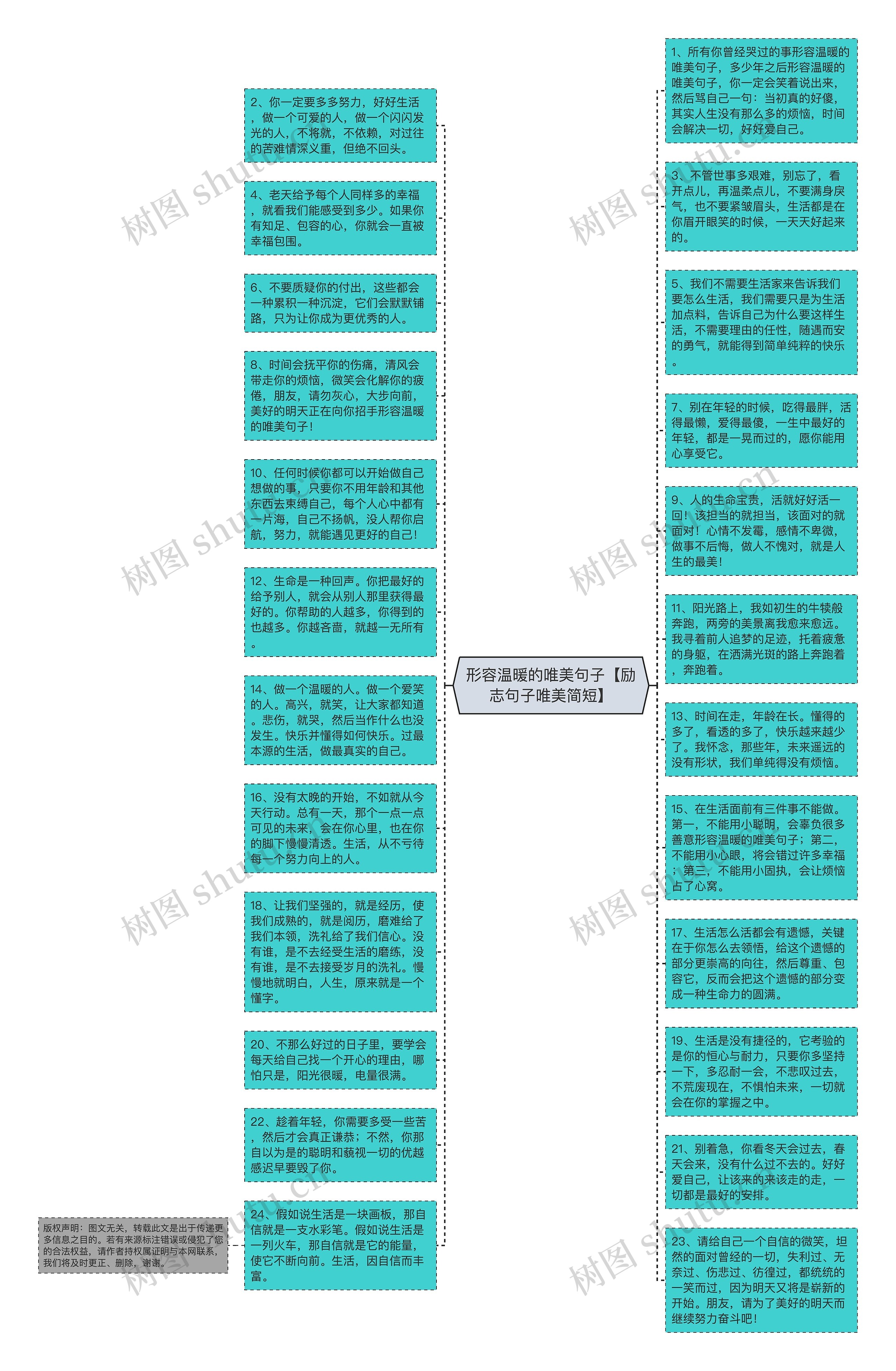 形容温暖的唯美句子【励志句子唯美简短】思维导图