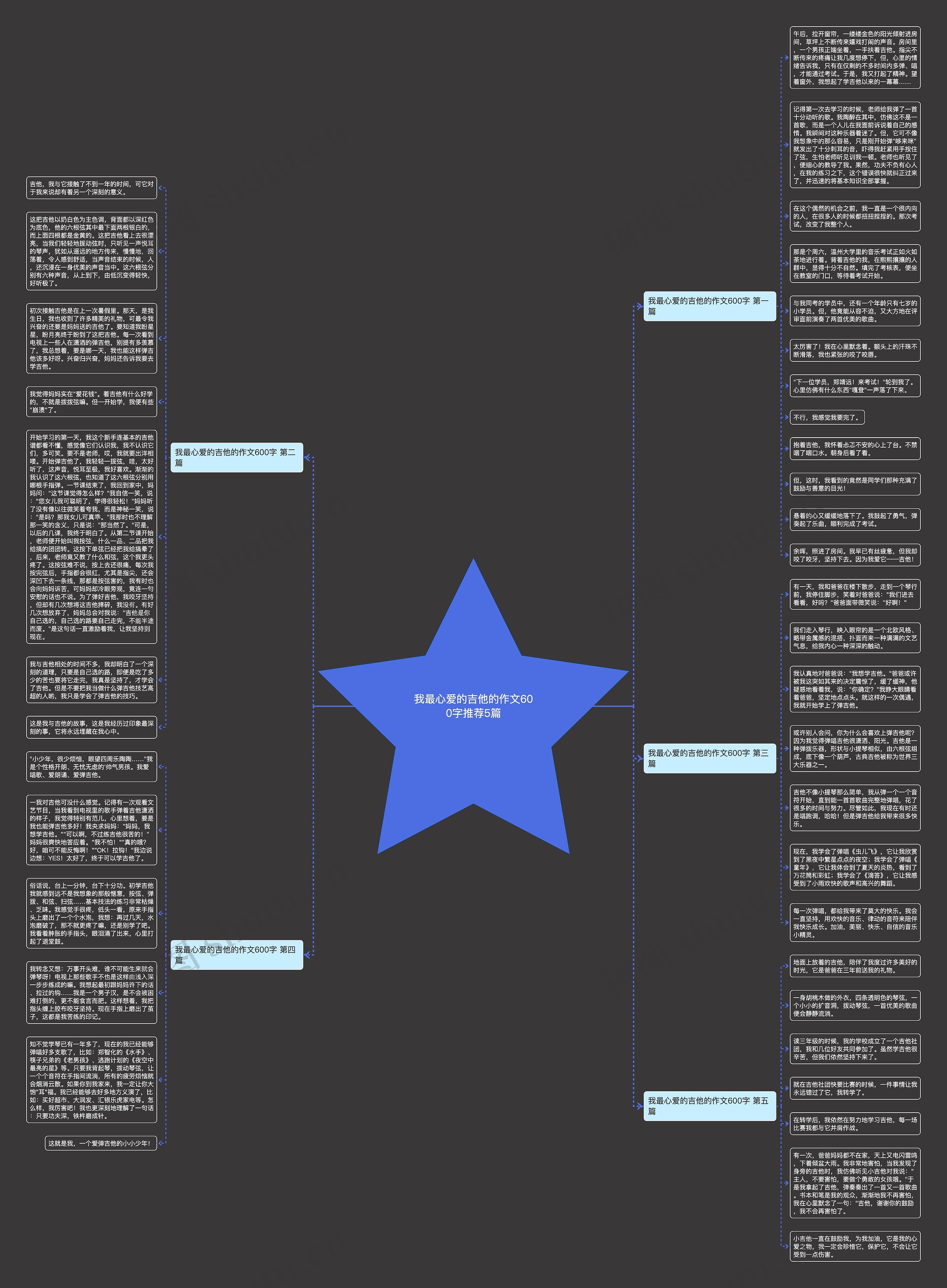 我最心爱的吉他的作文600字推荐5篇思维导图