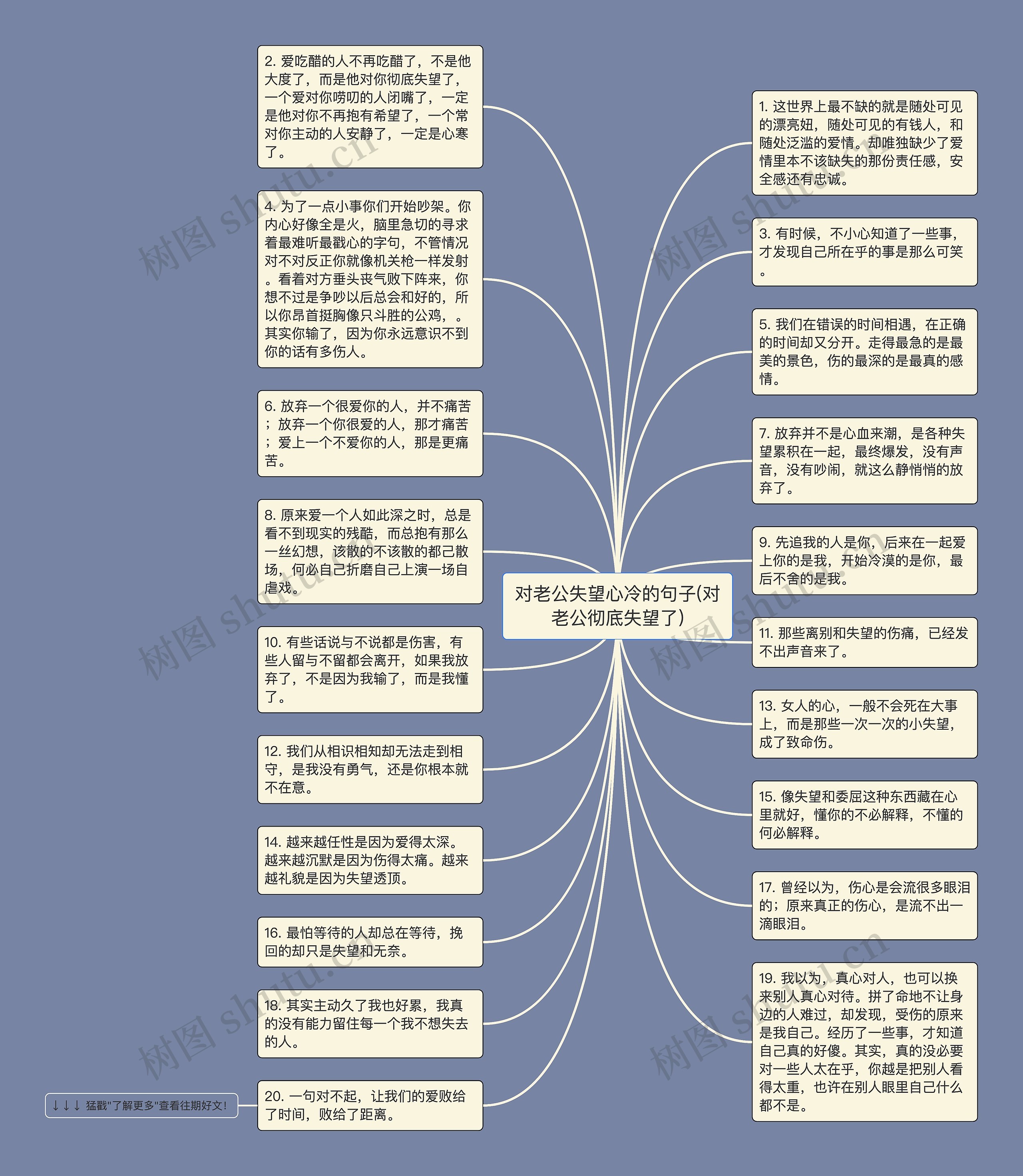 对老公失望心冷的句子(对老公彻底失望了)思维导图