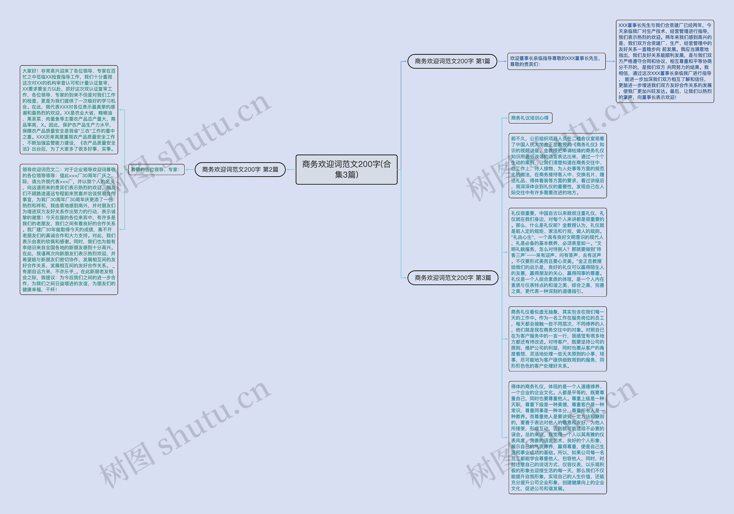 商务欢迎词范文200字(合集3篇)思维导图