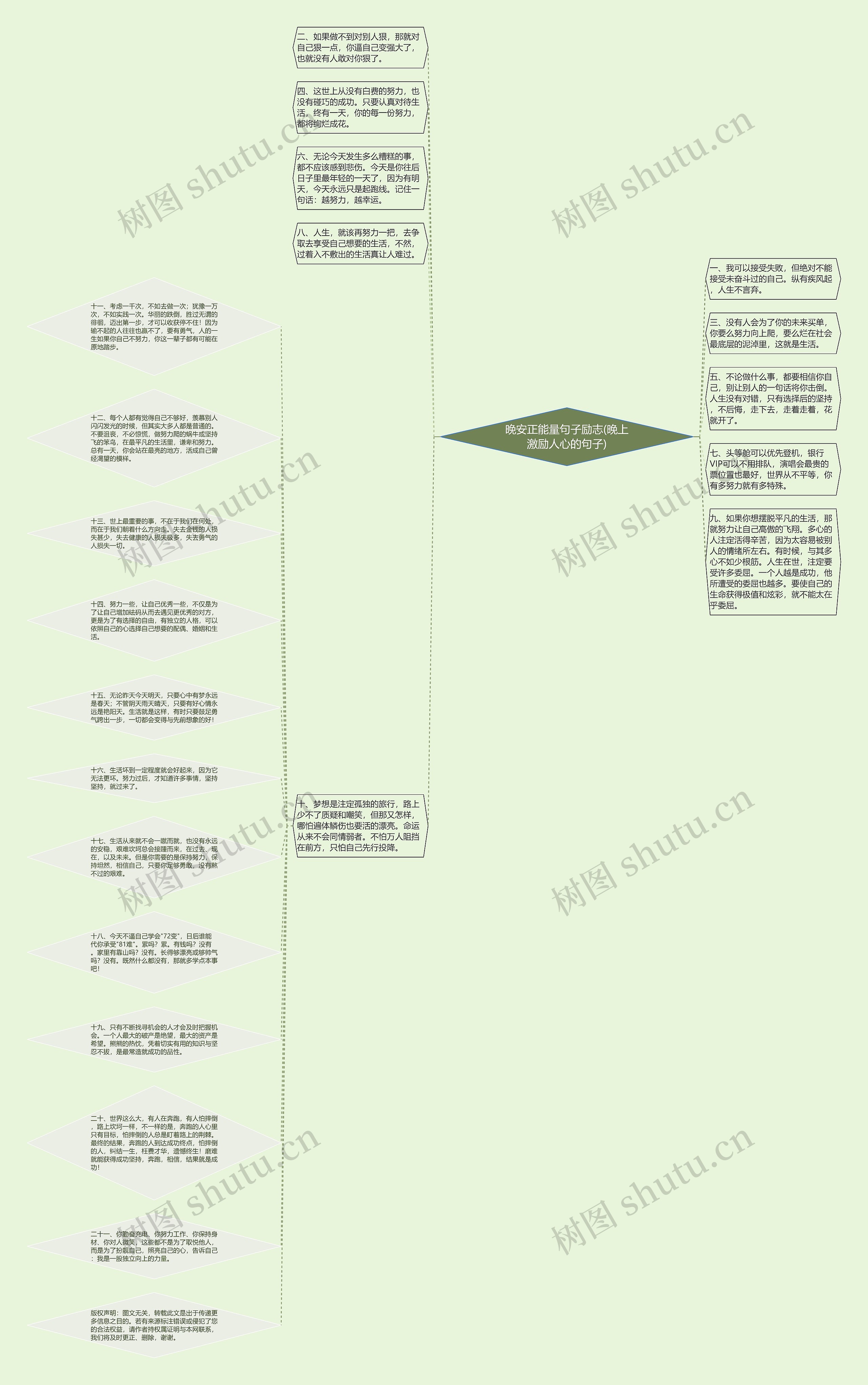 晚安正能量句子励志(晚上激励人心的句子)思维导图高清图 晚安正能量句子励志(晚上激励人心的句子)思维导图