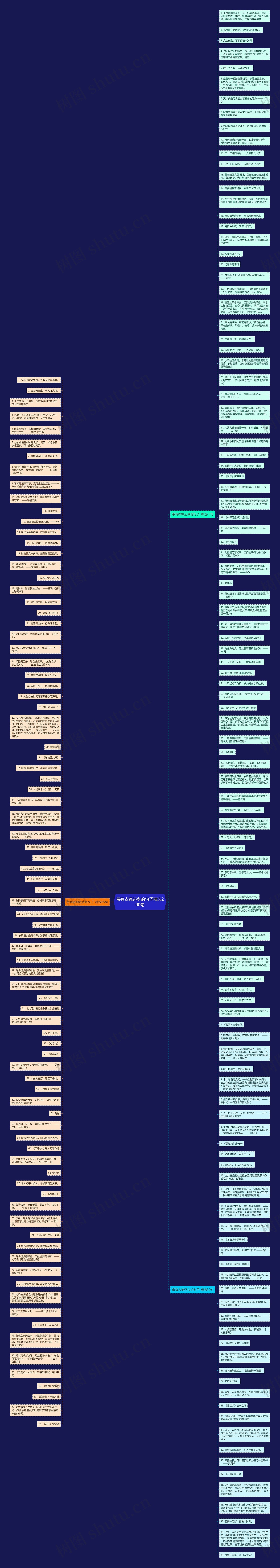 带有衣锦还乡的句子精选200句思维导图