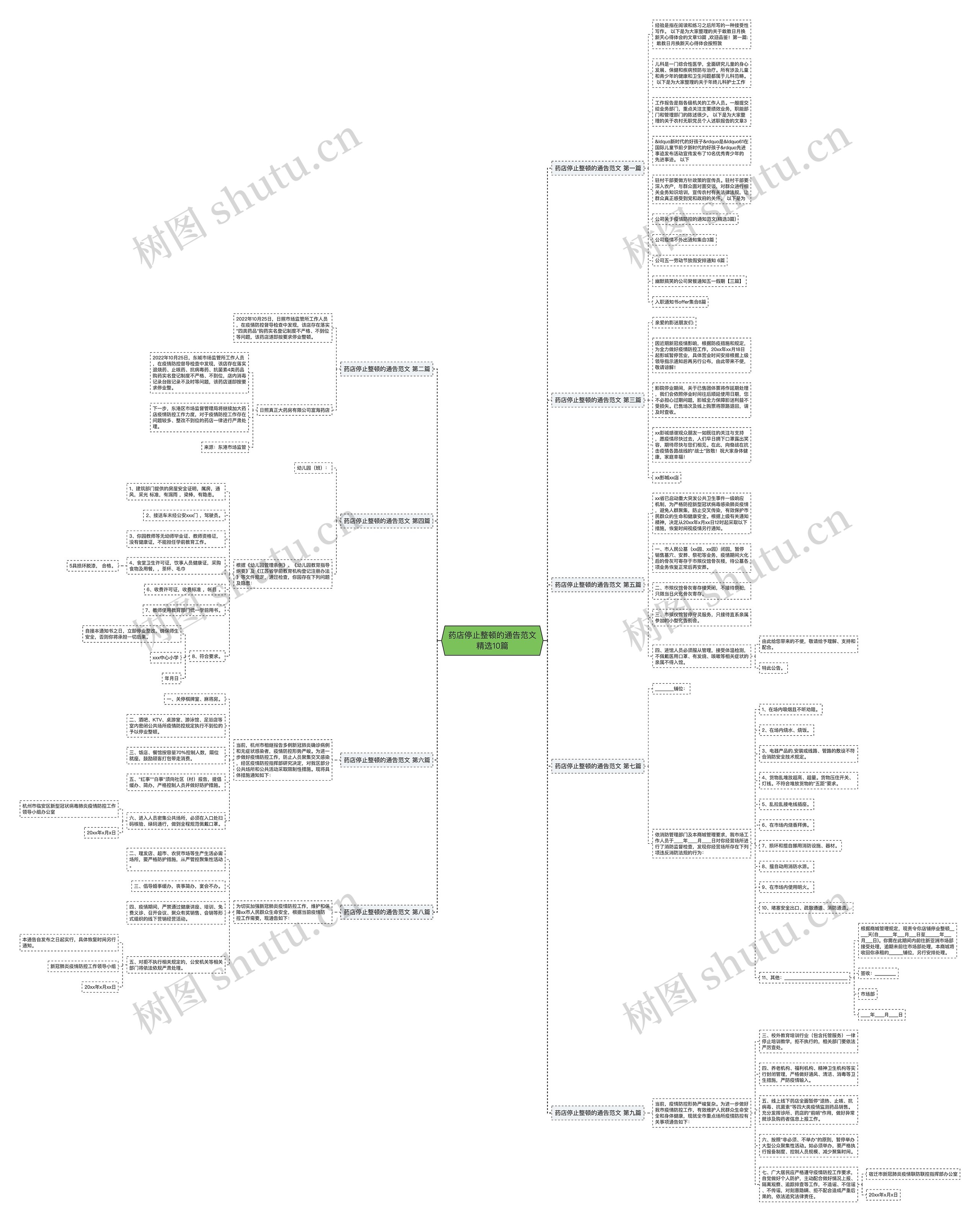药店停止整顿的通告范文精选10篇 药店停止整顿的通告范文精选10篇