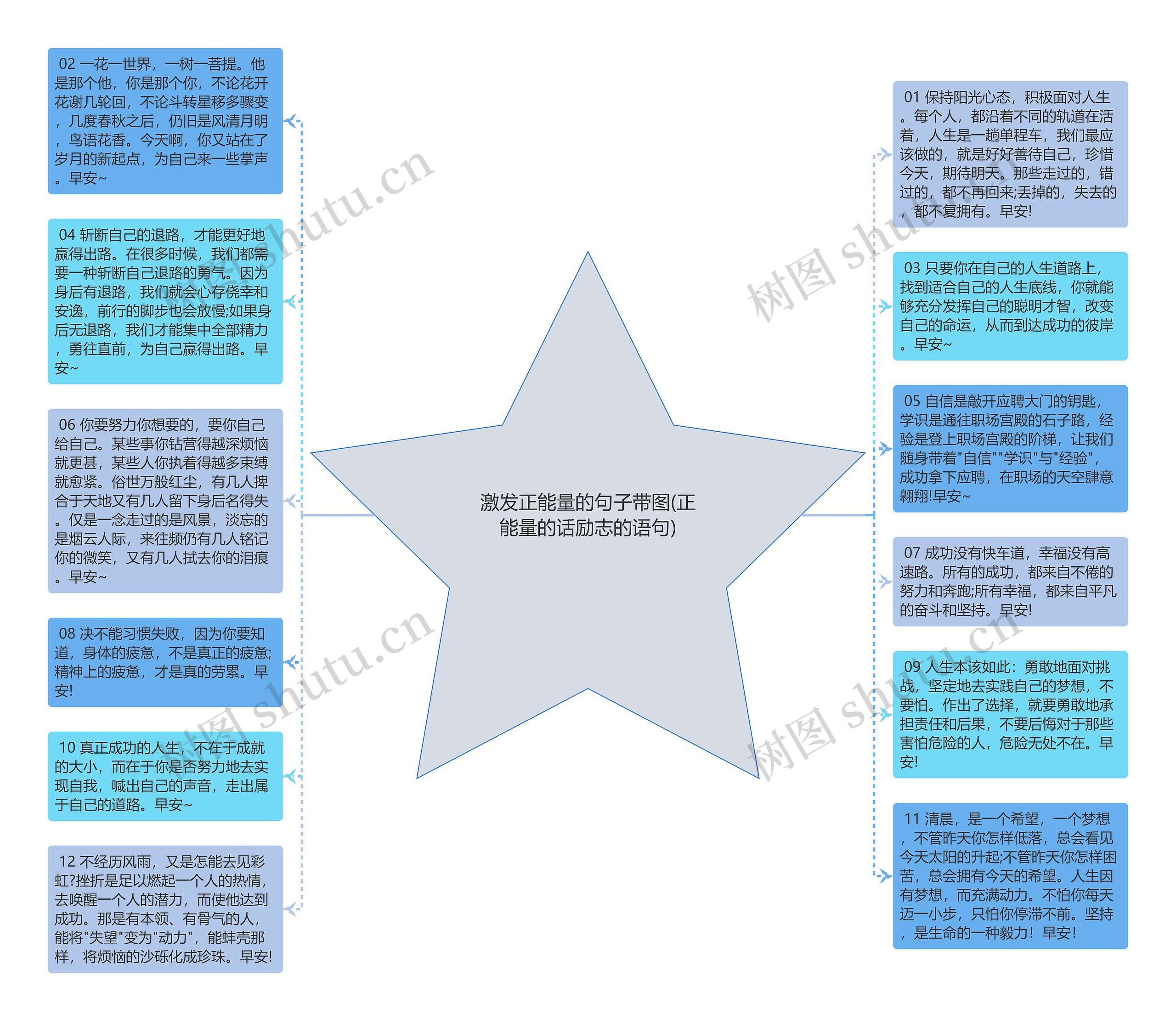 激发正能量的句子带图(正能量的话励志的语句)思维导图