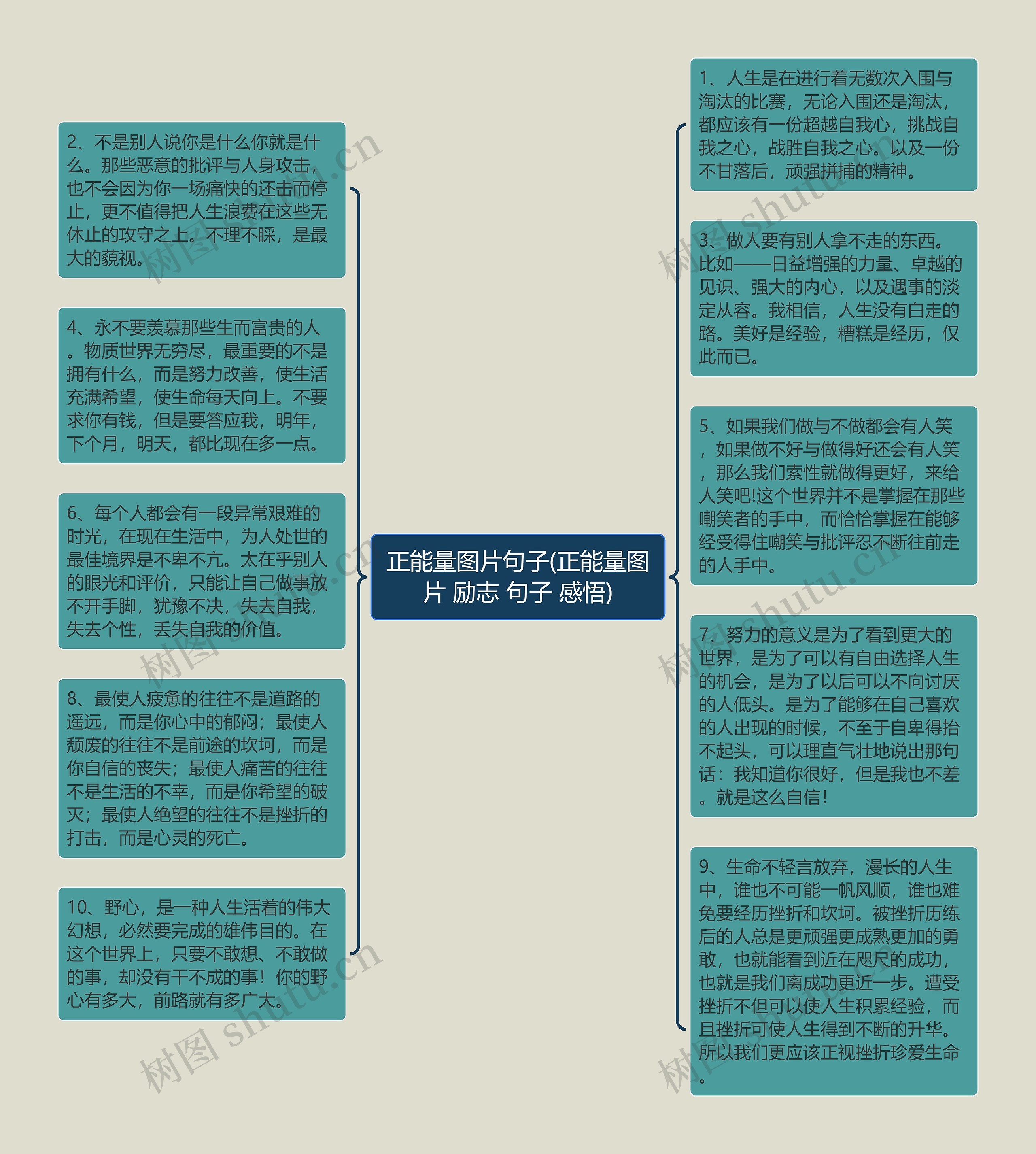 正能量图片句子(正能量图片 励志 句子 感悟)思维导图