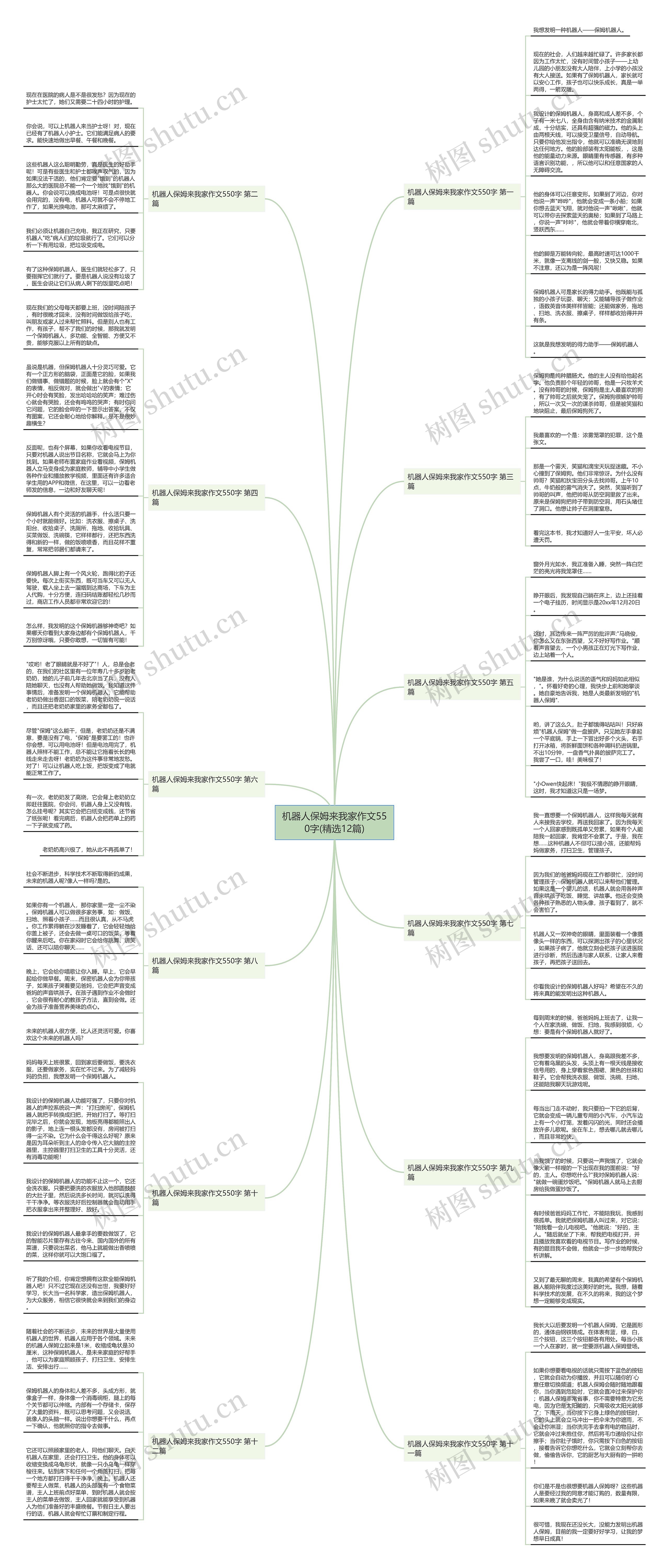 机器人保姆来我家作文550字(精选12篇)思维导图