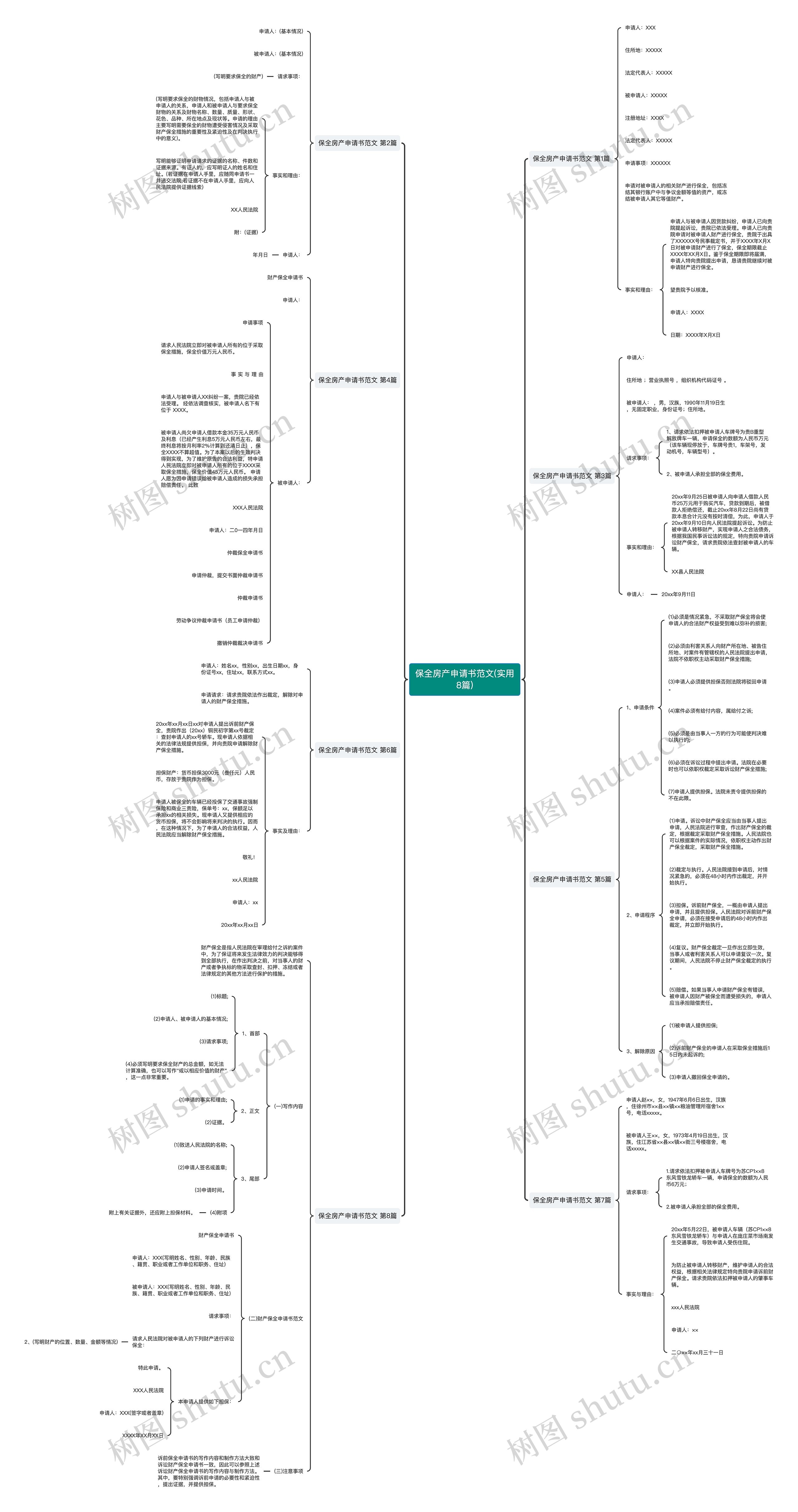 保全房产申请书范文(实用8篇)思维导图