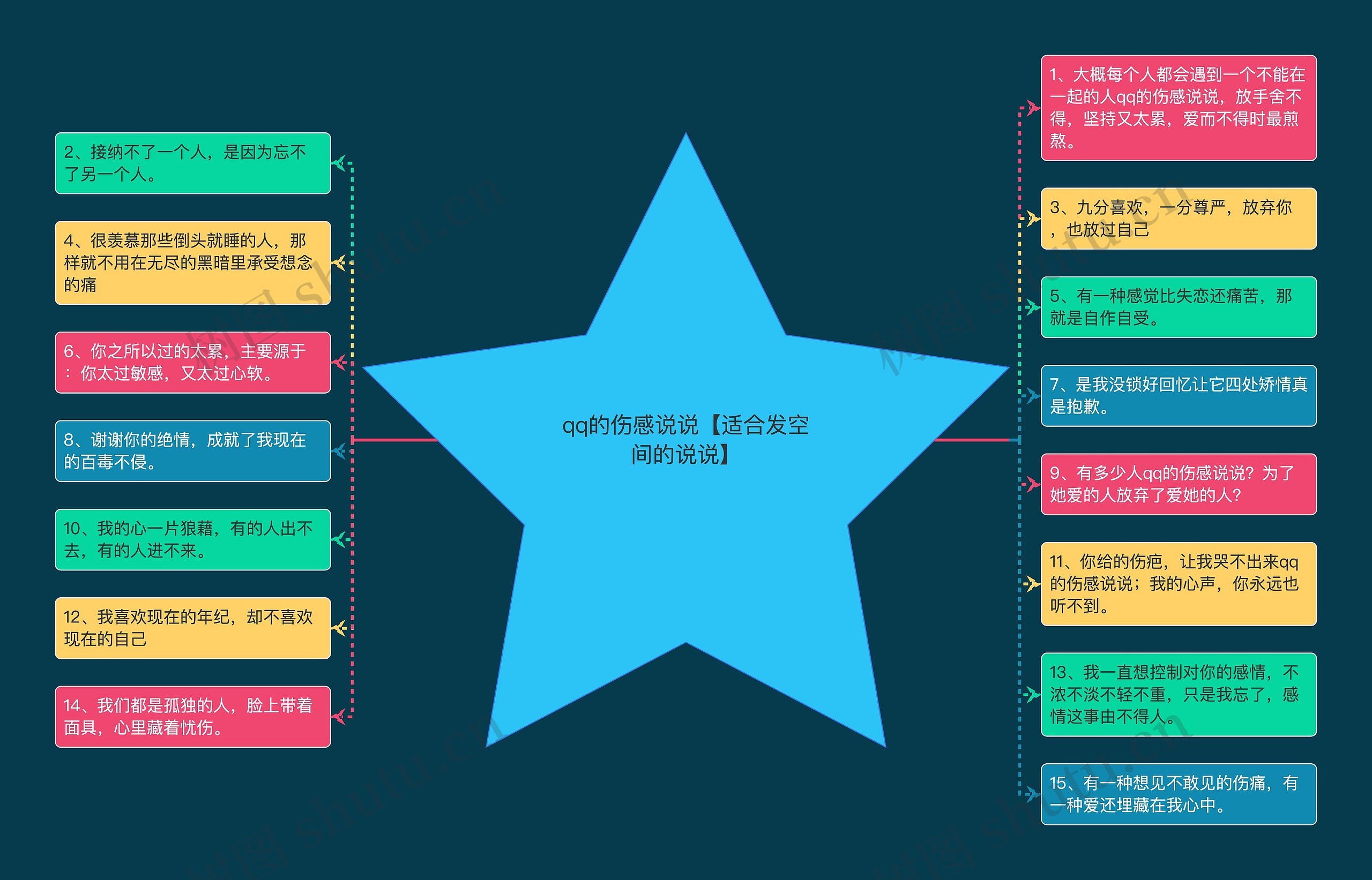 qq的伤感说说【适合发空间的说说】 qq的伤感说说【适合发空间的说说】