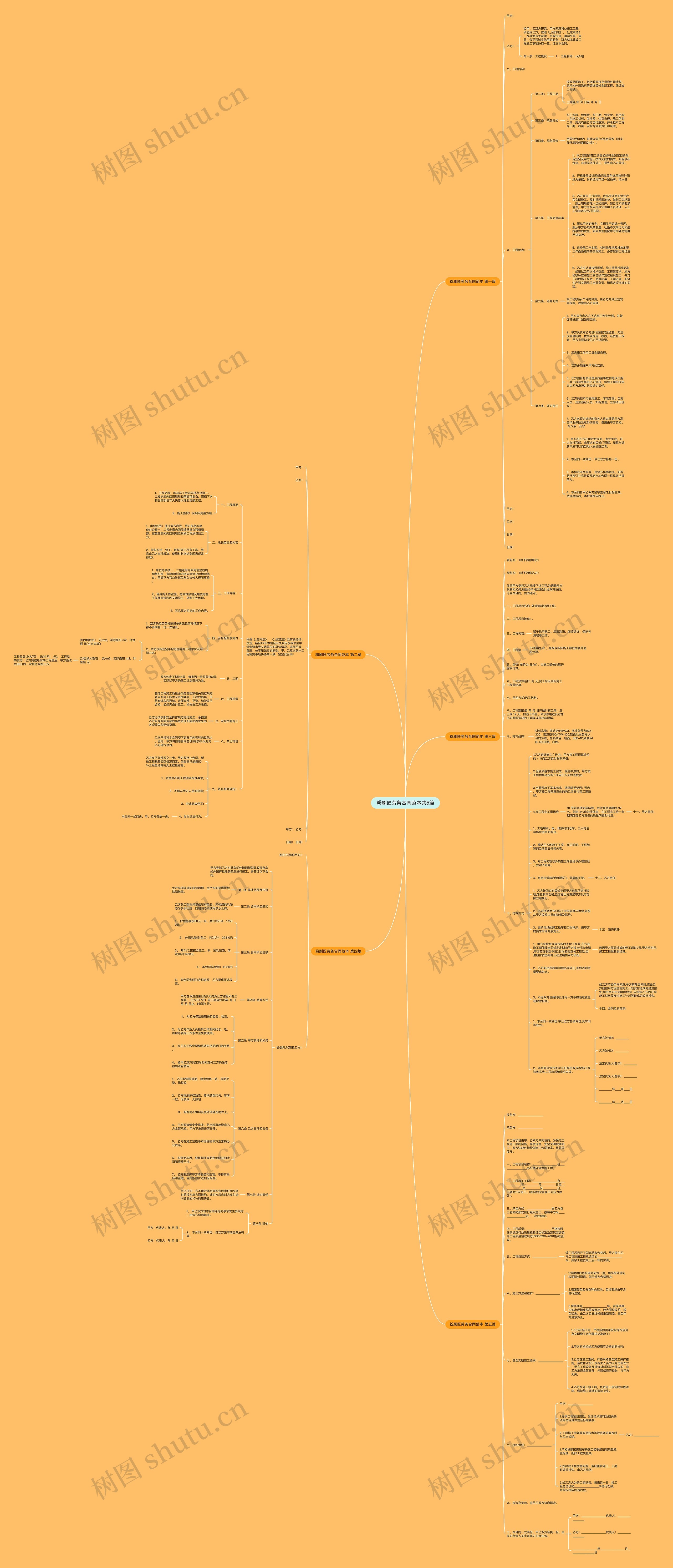粉刷匠劳务合同范本共5篇思维导图