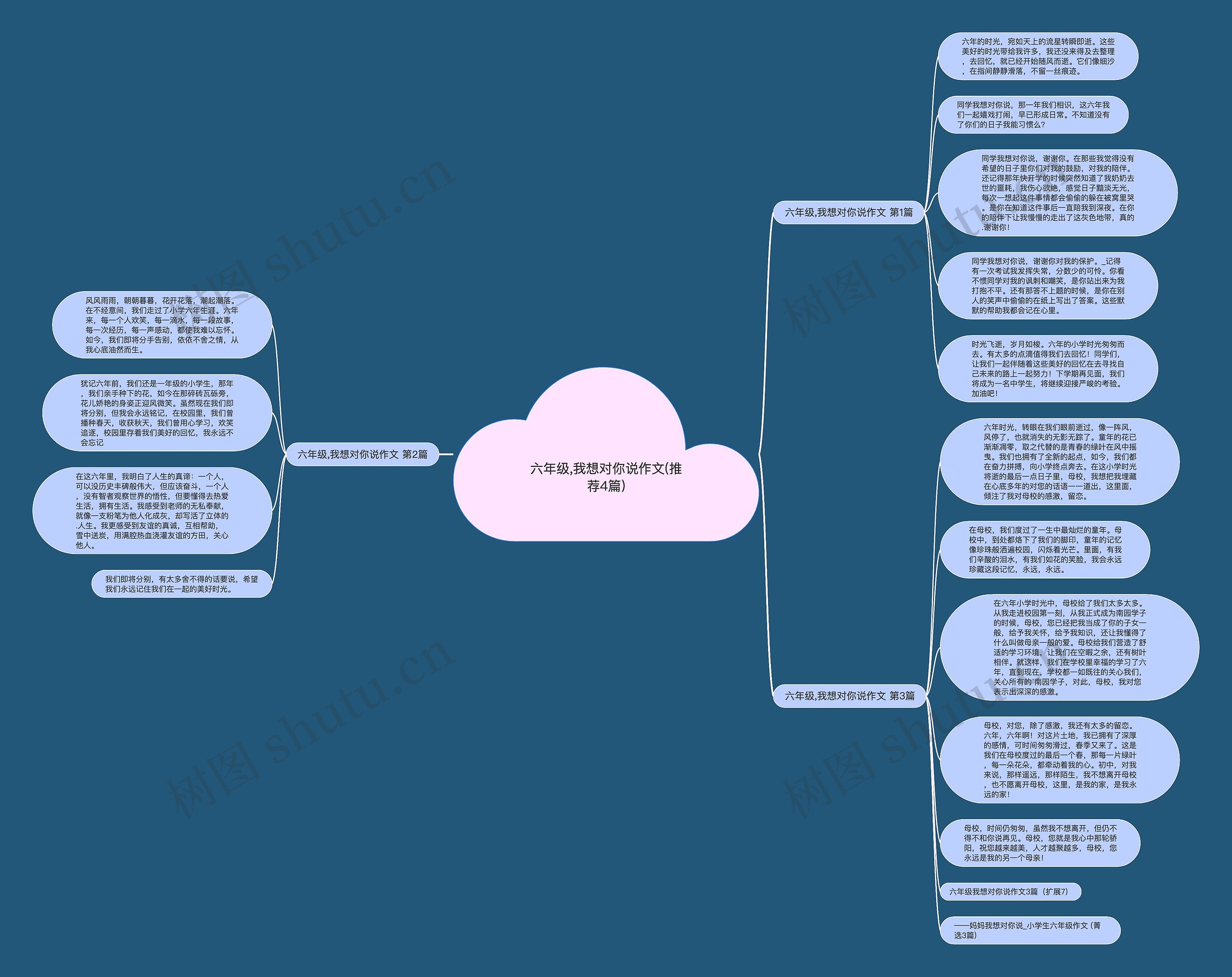 六年级,我想对你说作文(推荐4篇)思维导图