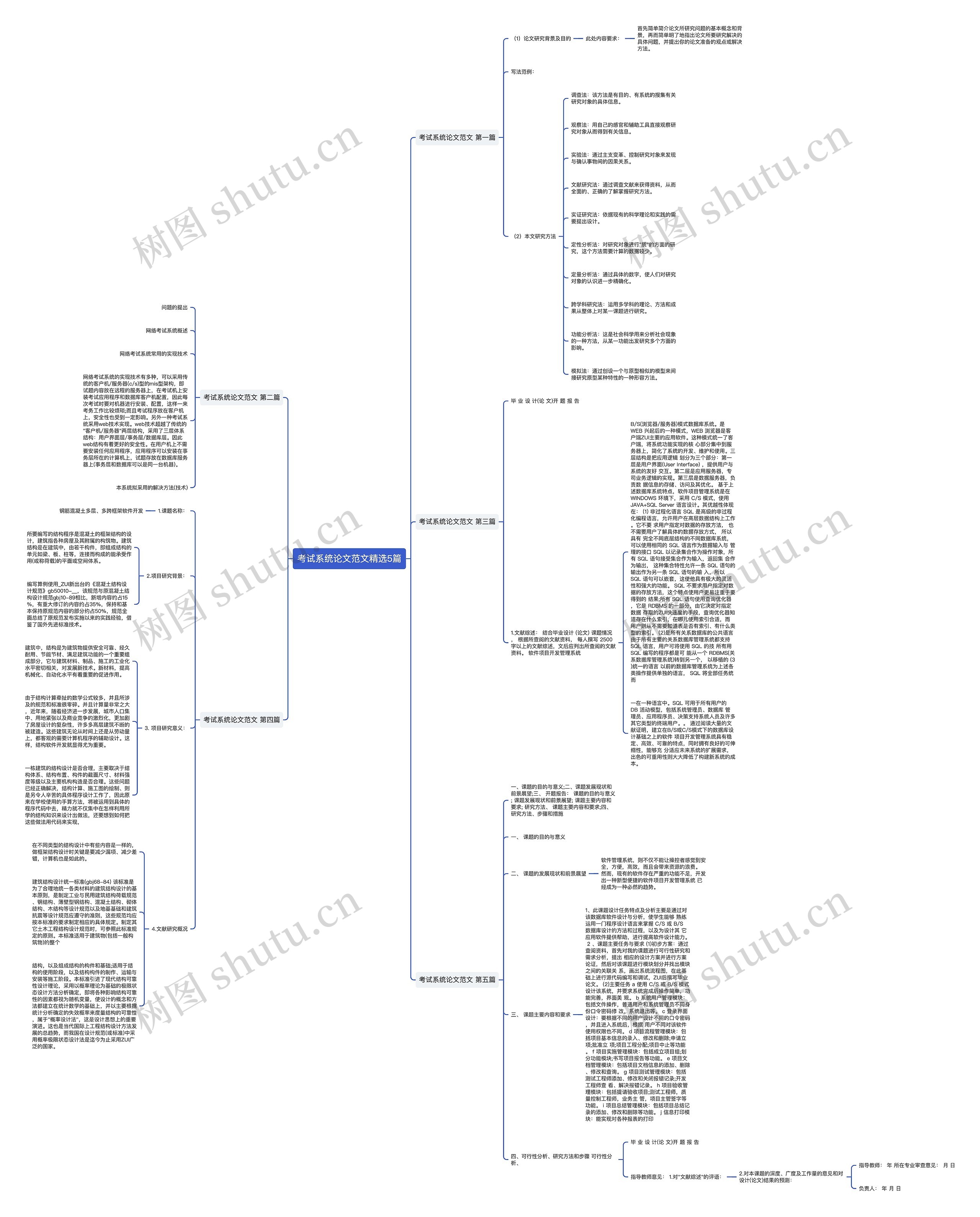 考试系统论文范文精选5篇思维导图