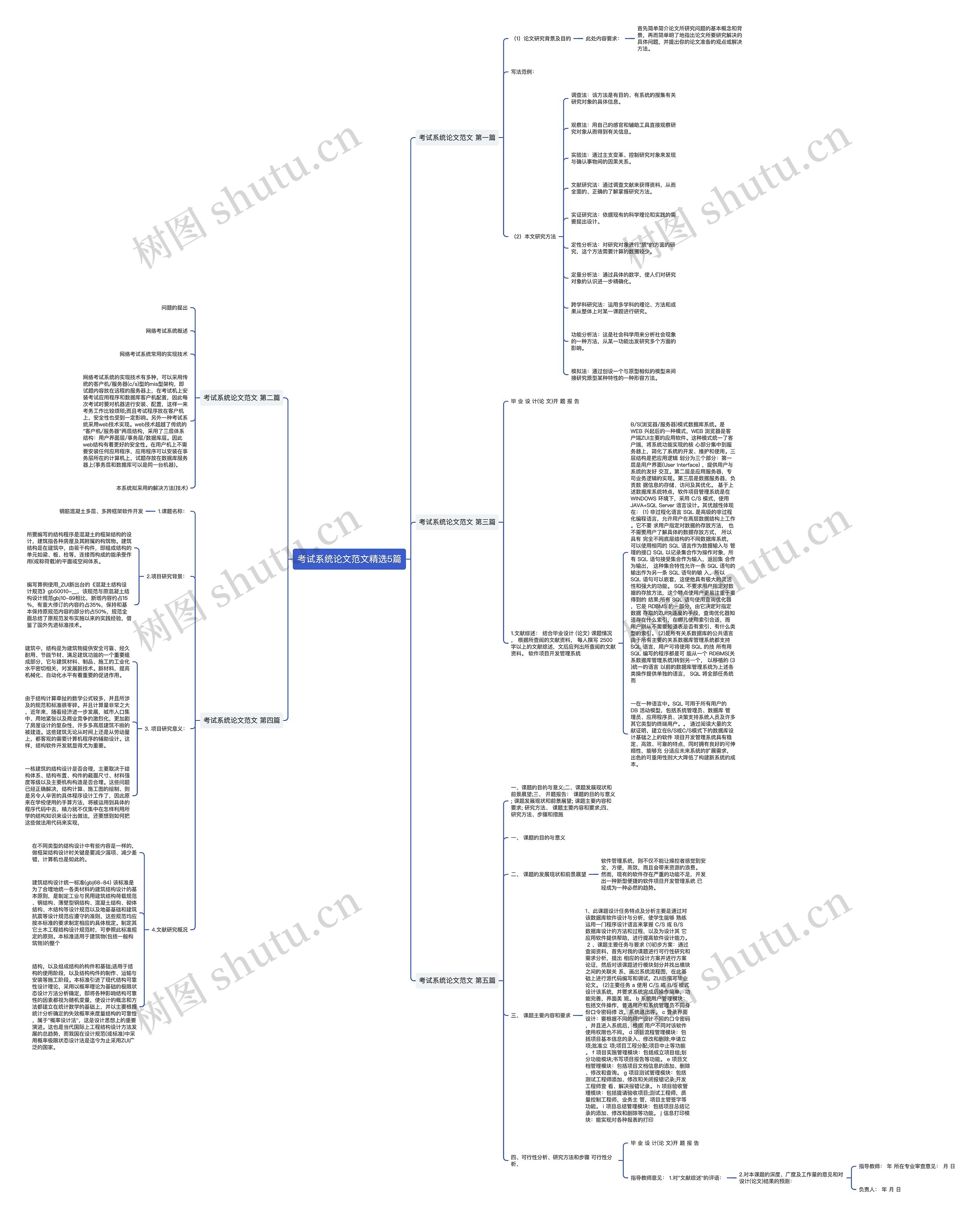 考试系统论文范文精选5篇 考试系统论文范文精选5篇