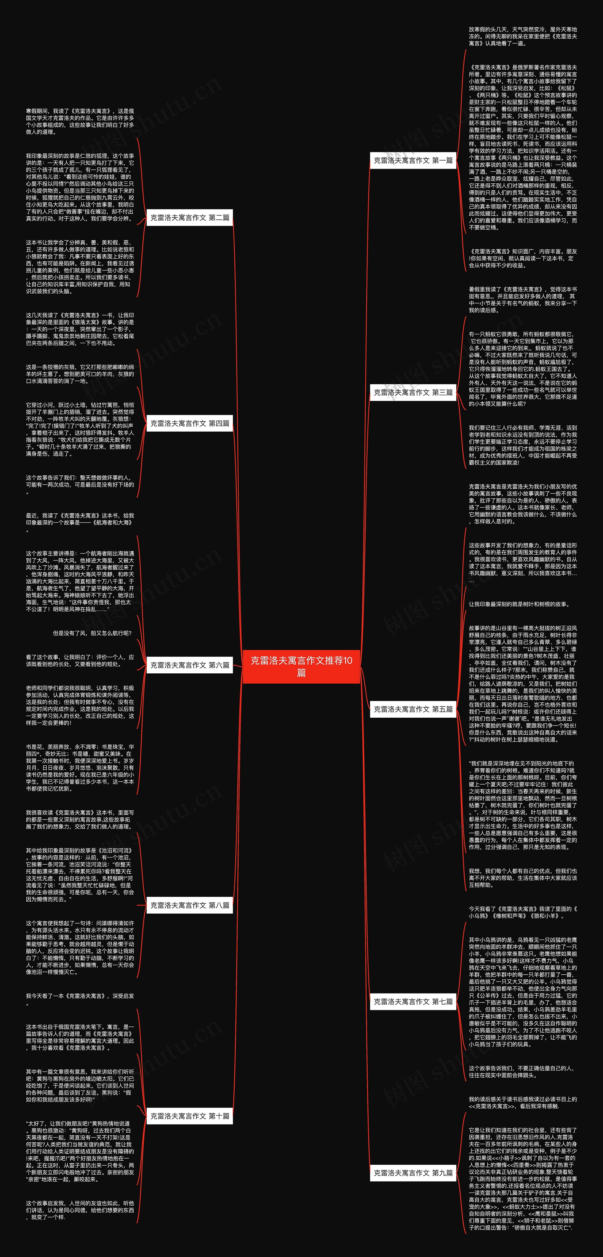 克雷洛夫寓言作文推荐10篇思维导图