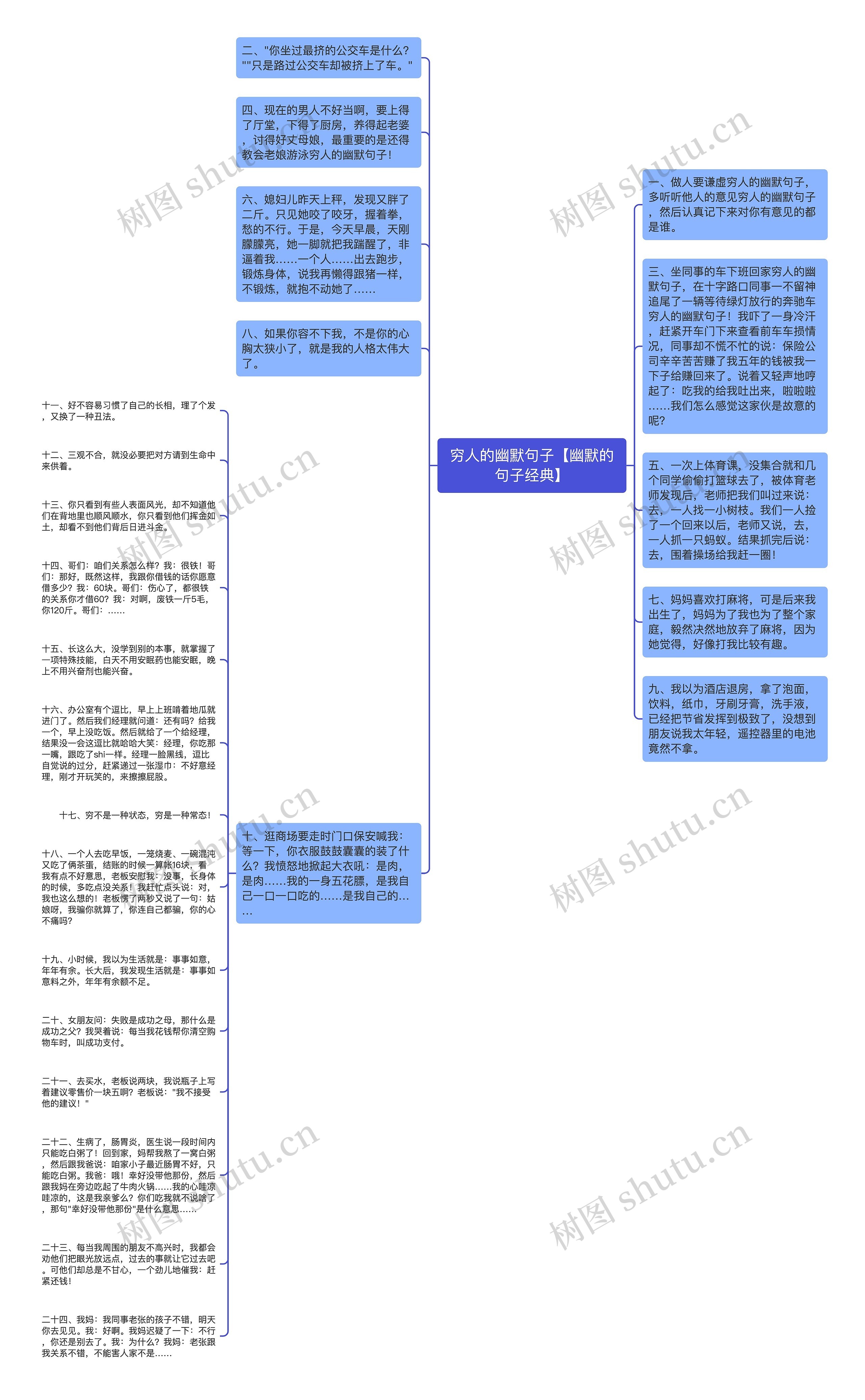 穷人的幽默句子【幽默的句子经典】思维导图