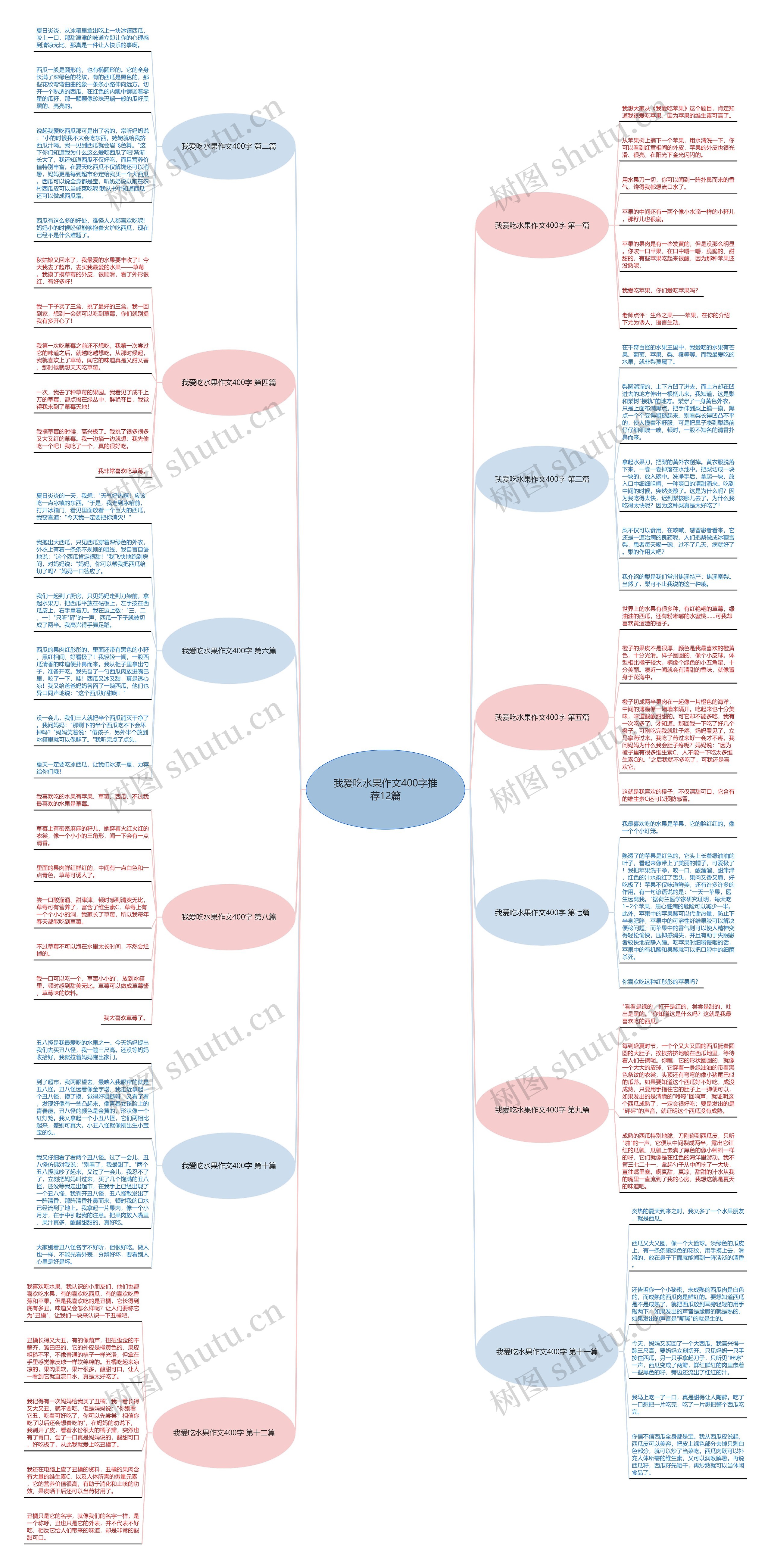 我爱吃水果作文400字推荐12篇思维导图