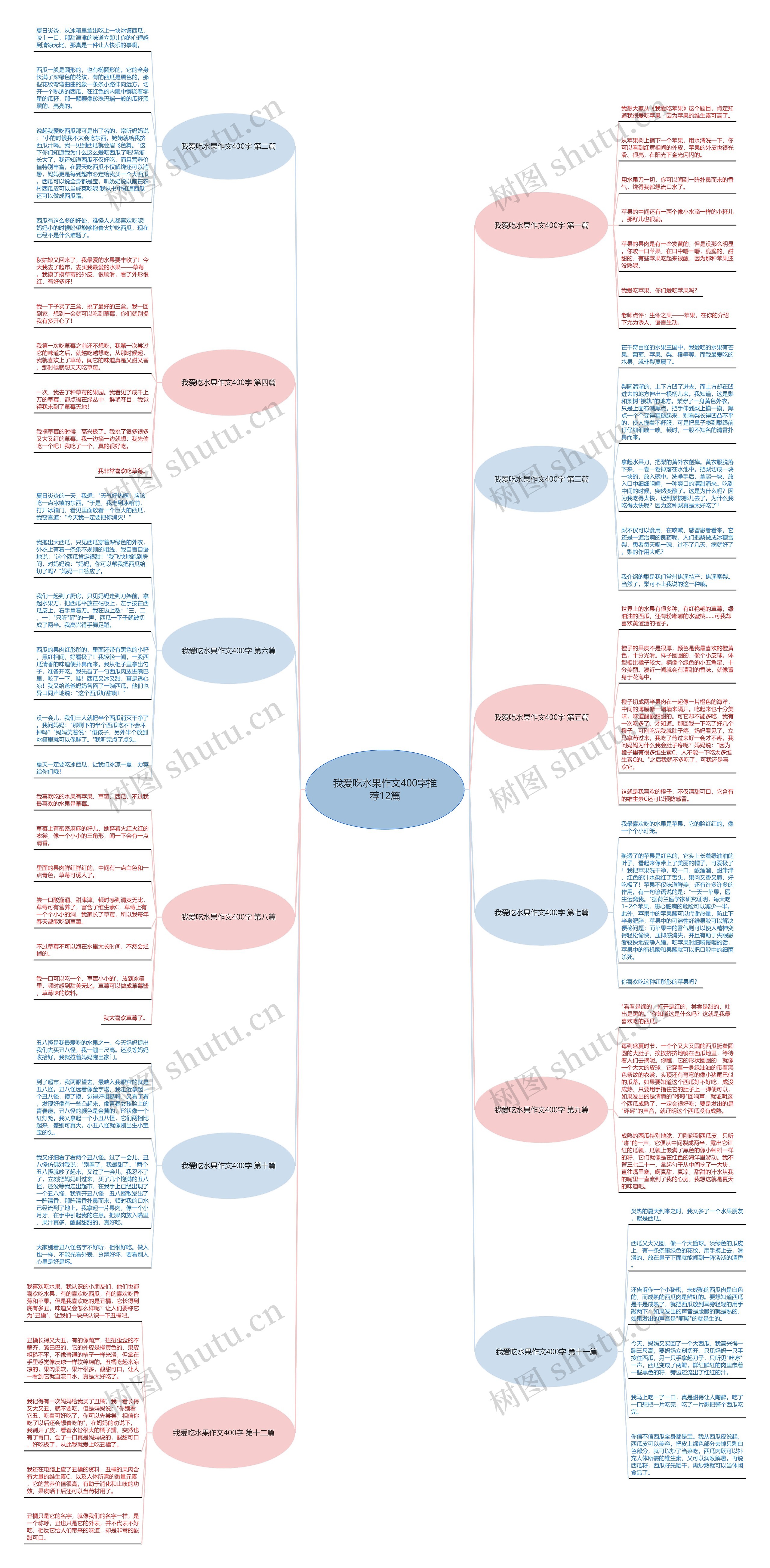 我爱吃水果作文400字推荐12篇 我爱吃水果作文400字推荐12篇
