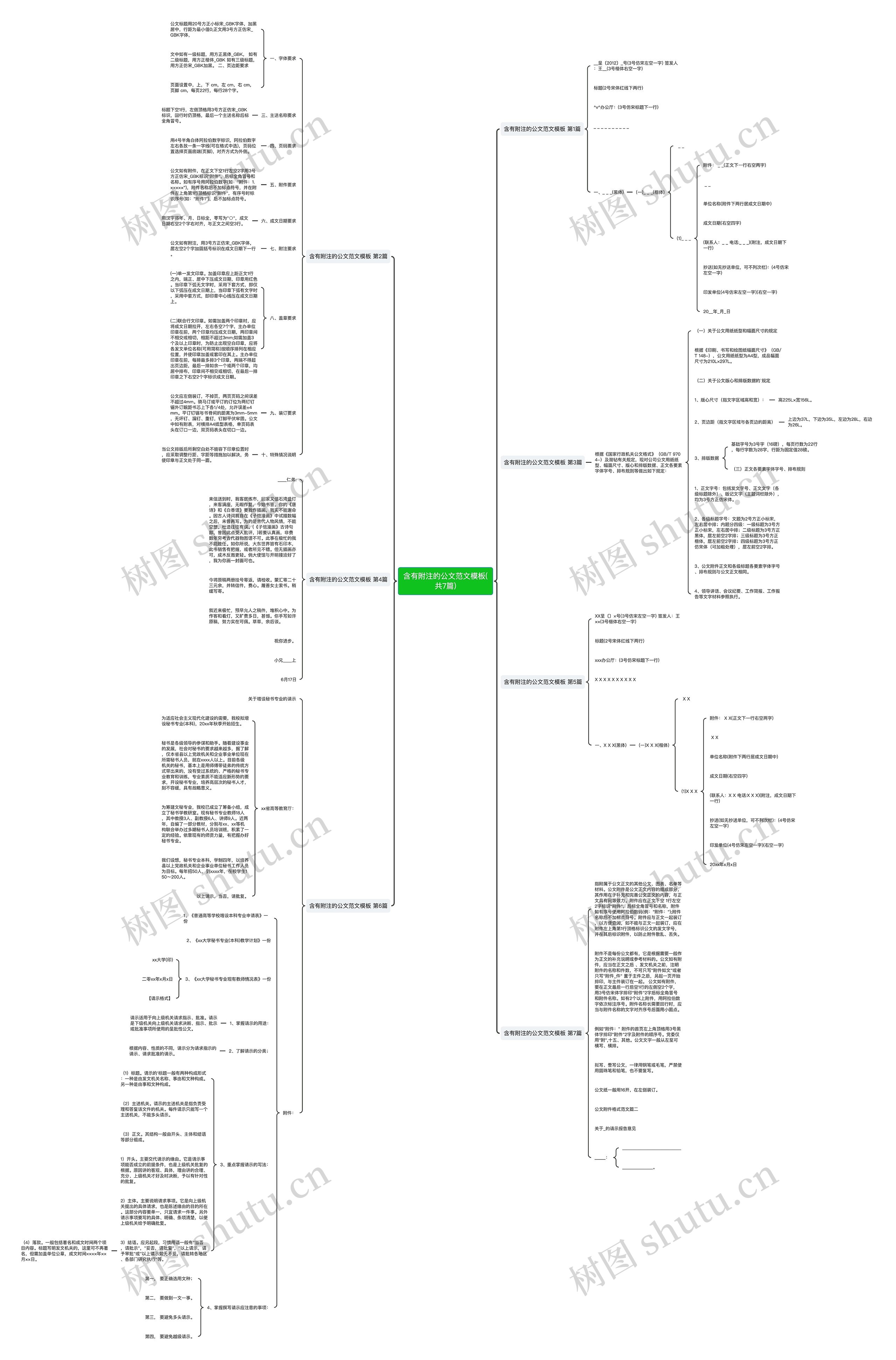 含有附注的公文范文(共7篇)思维导图
