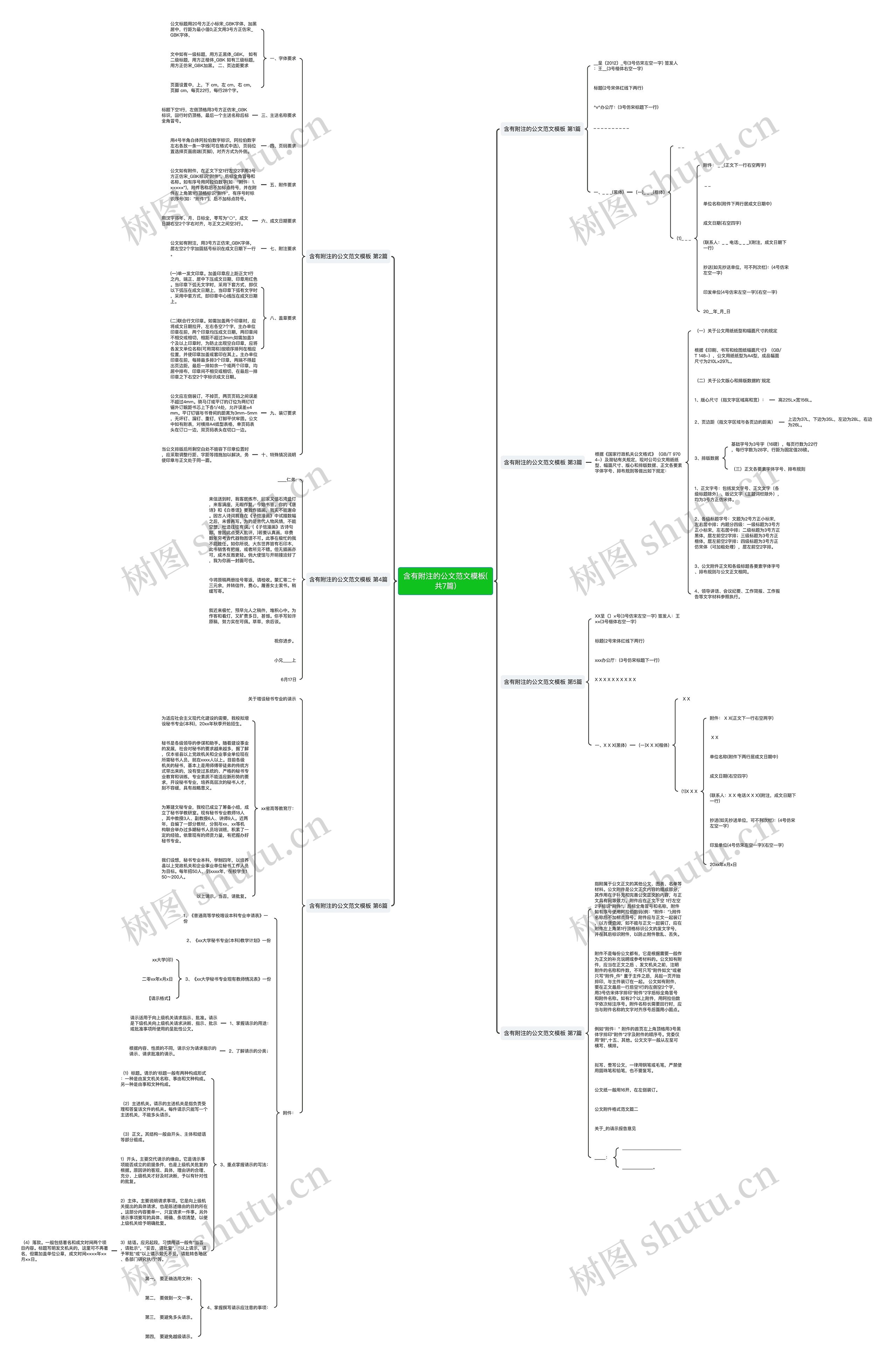 含有附注的公文范文模板(共7篇) 含有附注的公文范文模板(共7篇)
