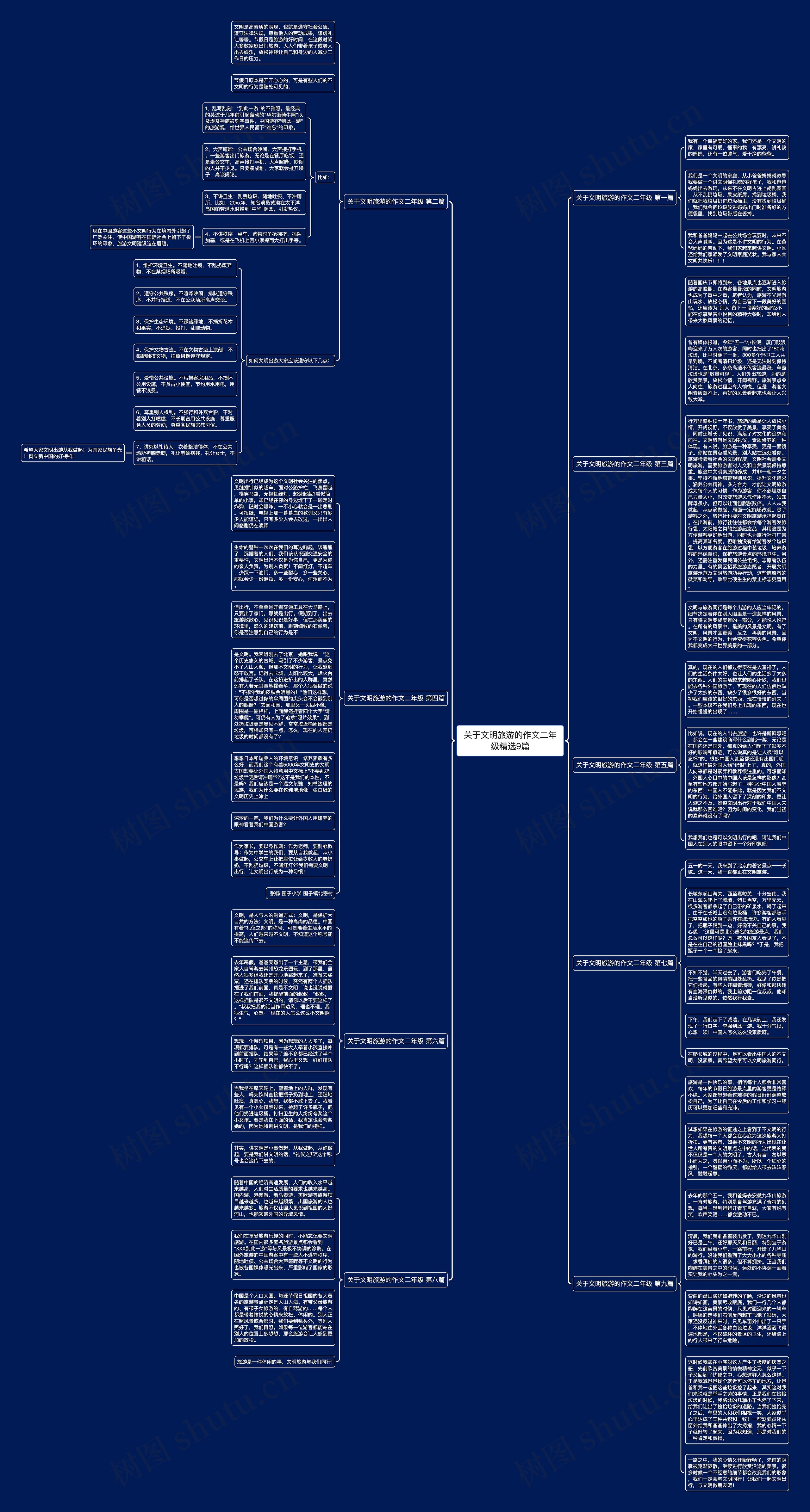 关于文明旅游的作文二年级精选9篇思维导图