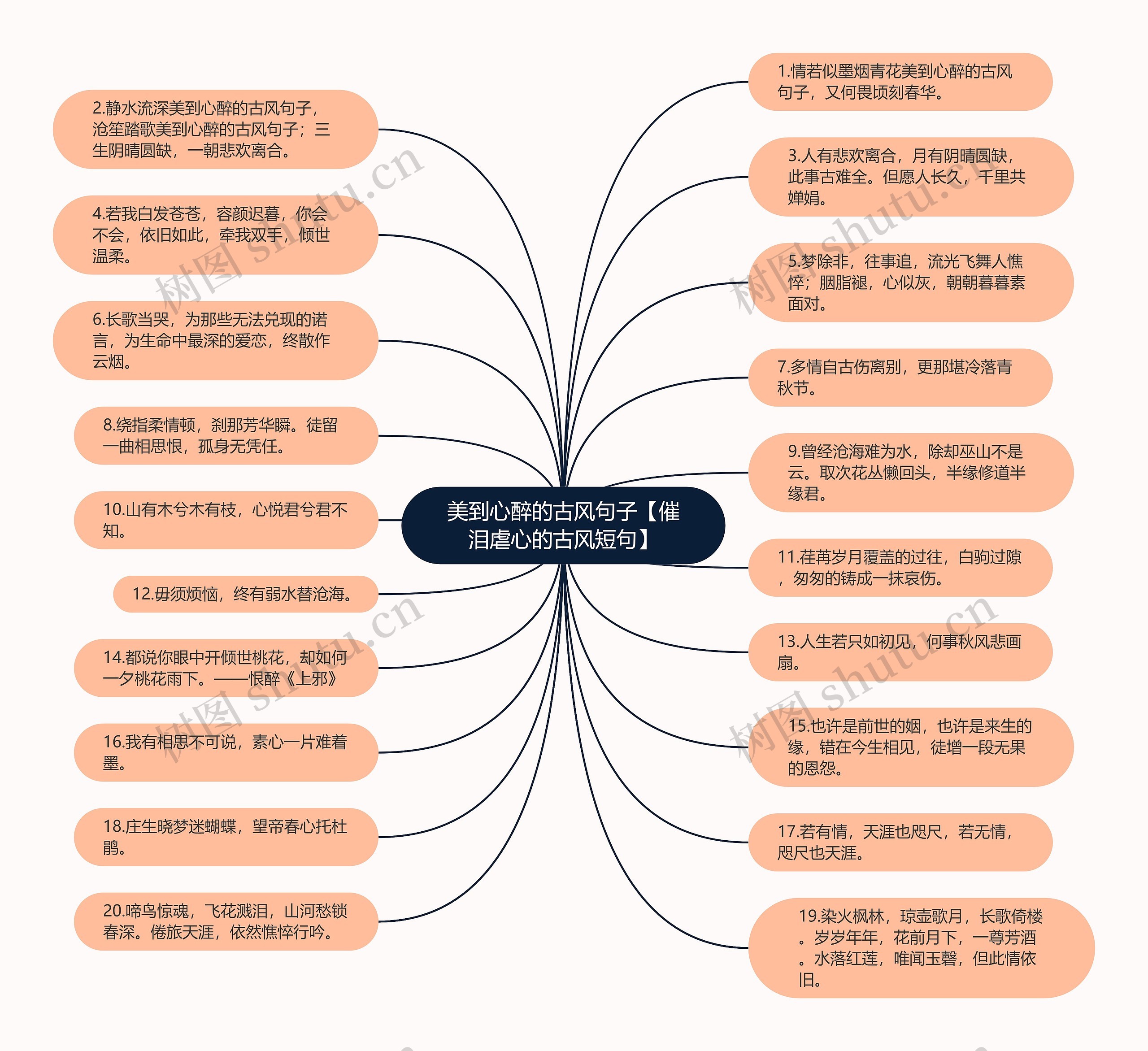 美到心醉的古风句子【催泪虐心的古风短句】思维导图