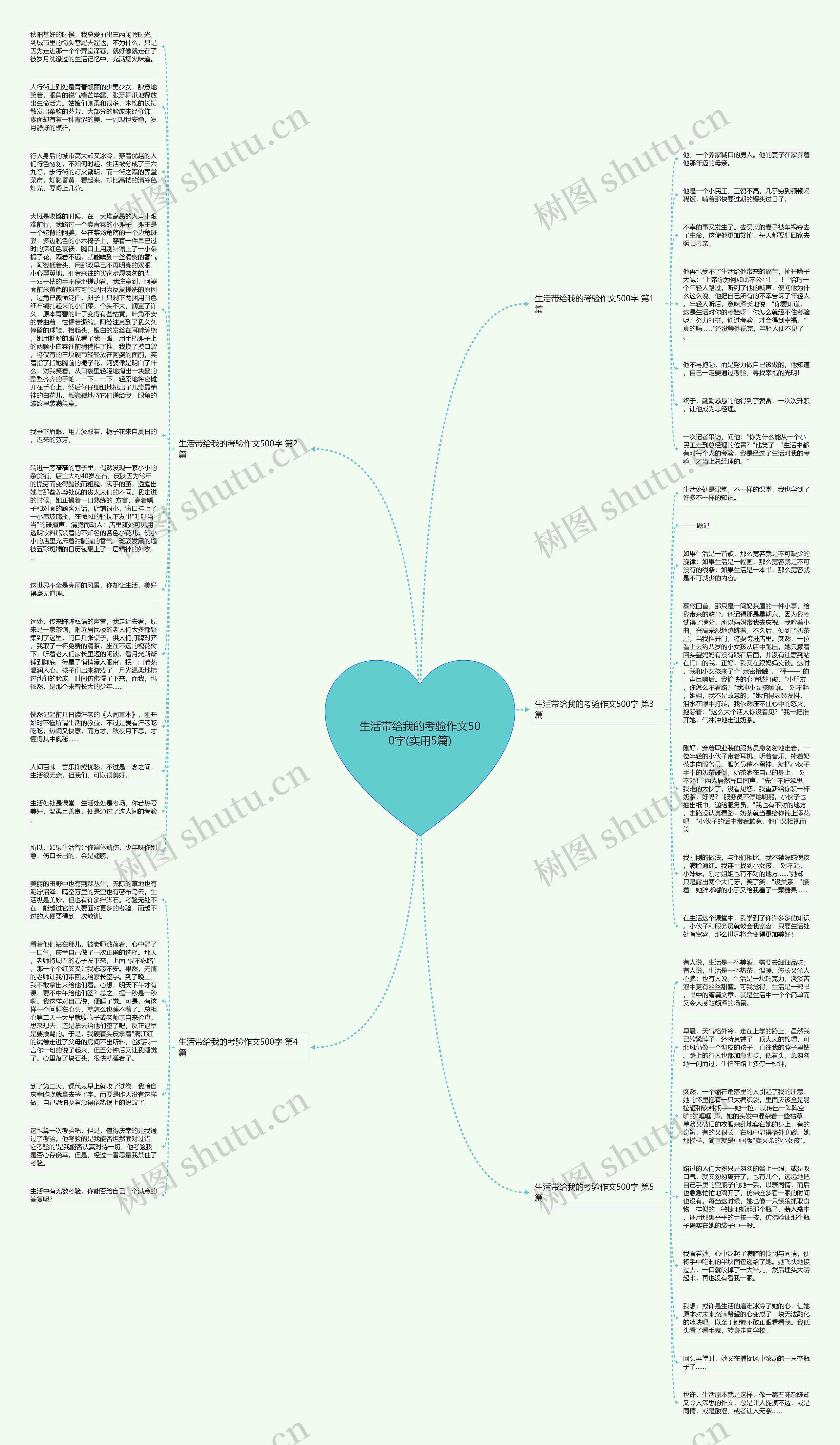生活带给我的考验作文500字(实用5篇)思维导图