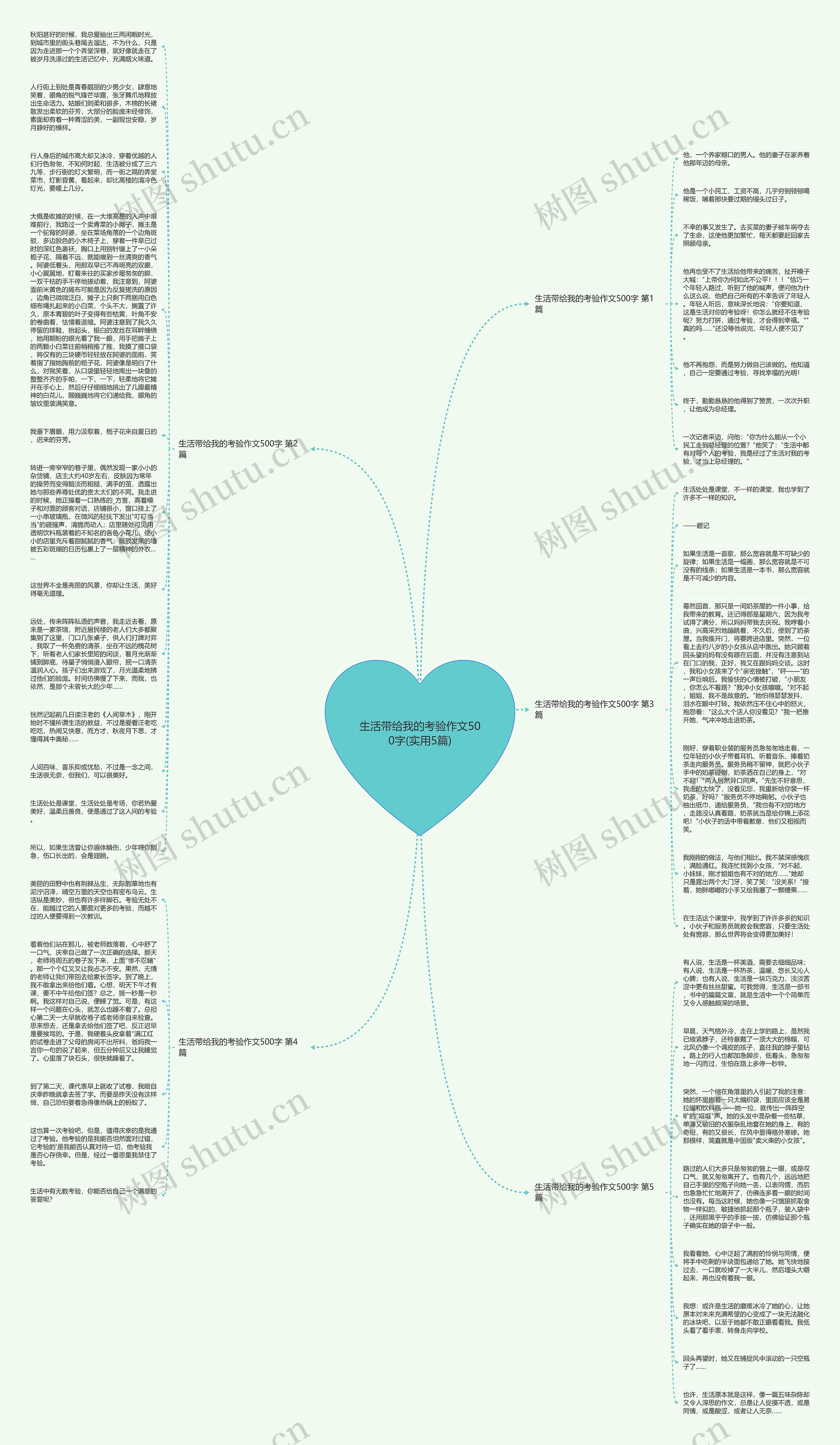 生活带给我的考验作文500字(实用5篇)思维导图高清图 生活带给我的考验作文500字(实用5篇)思维导图