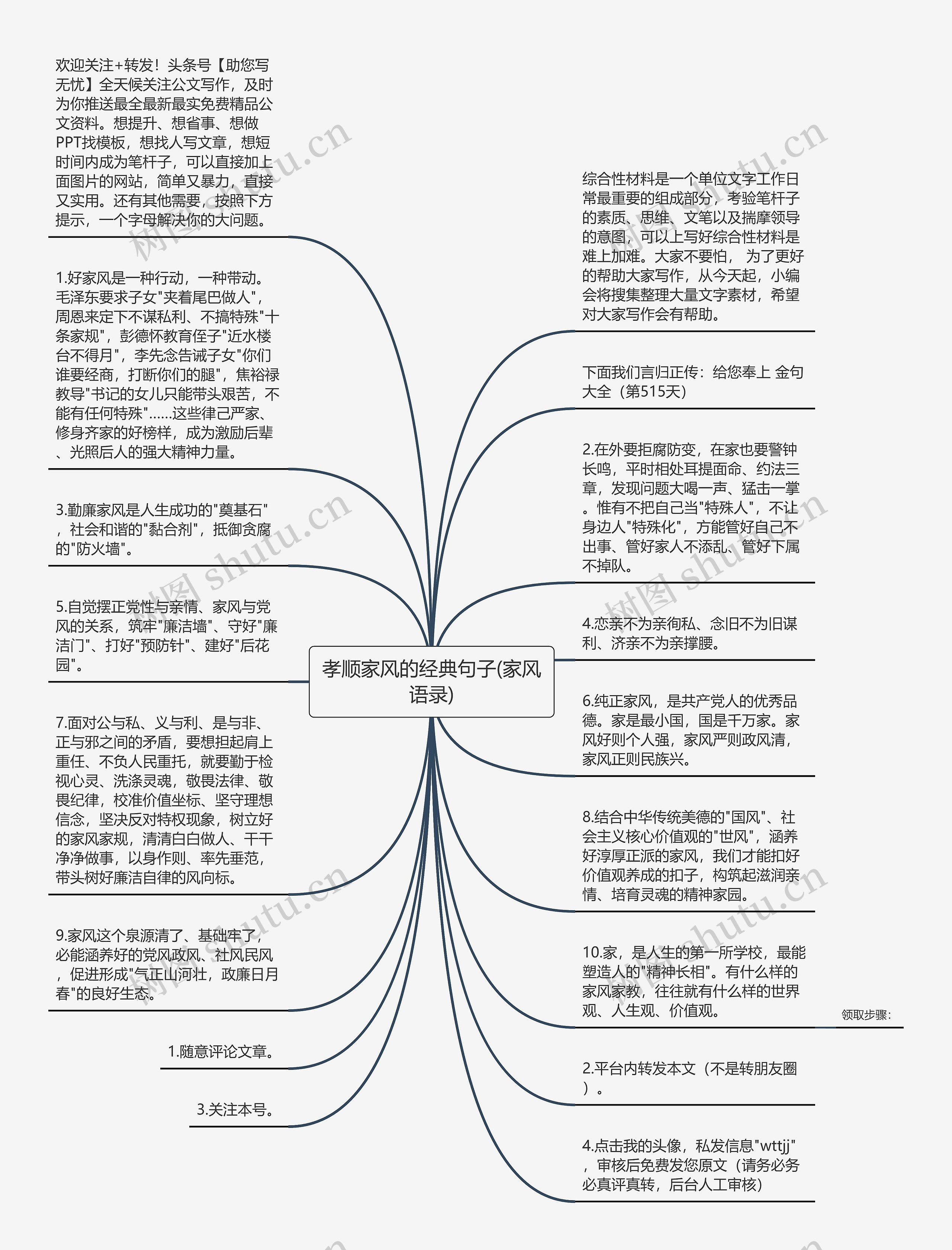 孝顺家风的经典句子(家风语录)思维导图