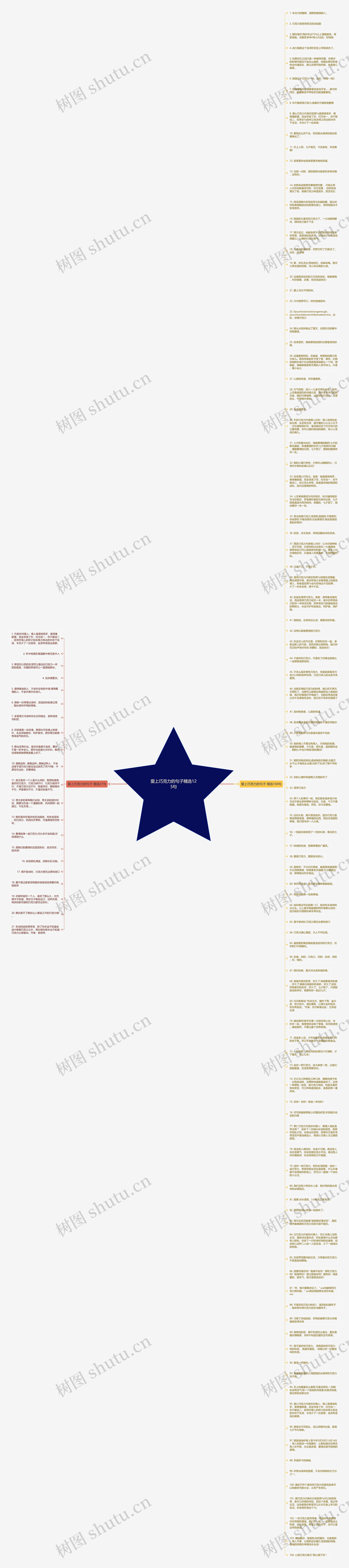 爱上巧克力的句子精选125句思维导图高清图 爱上巧克力的句子精选125句思维导图