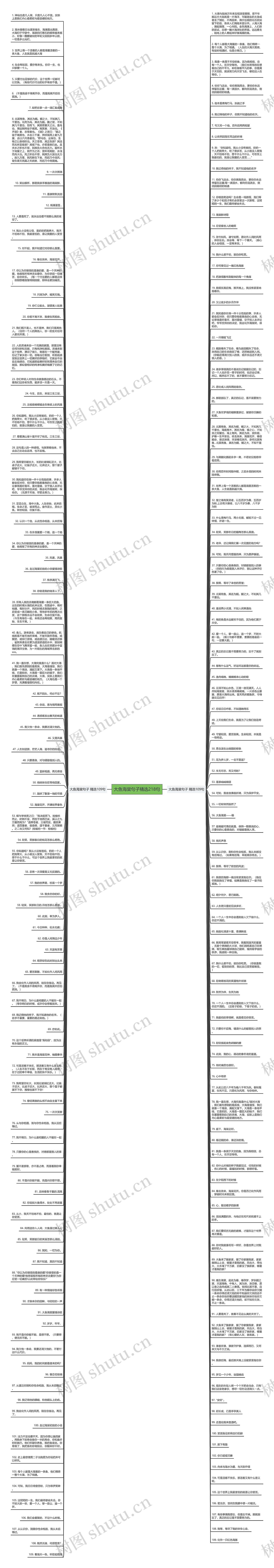 大鱼海棠句子精选218句思维导图