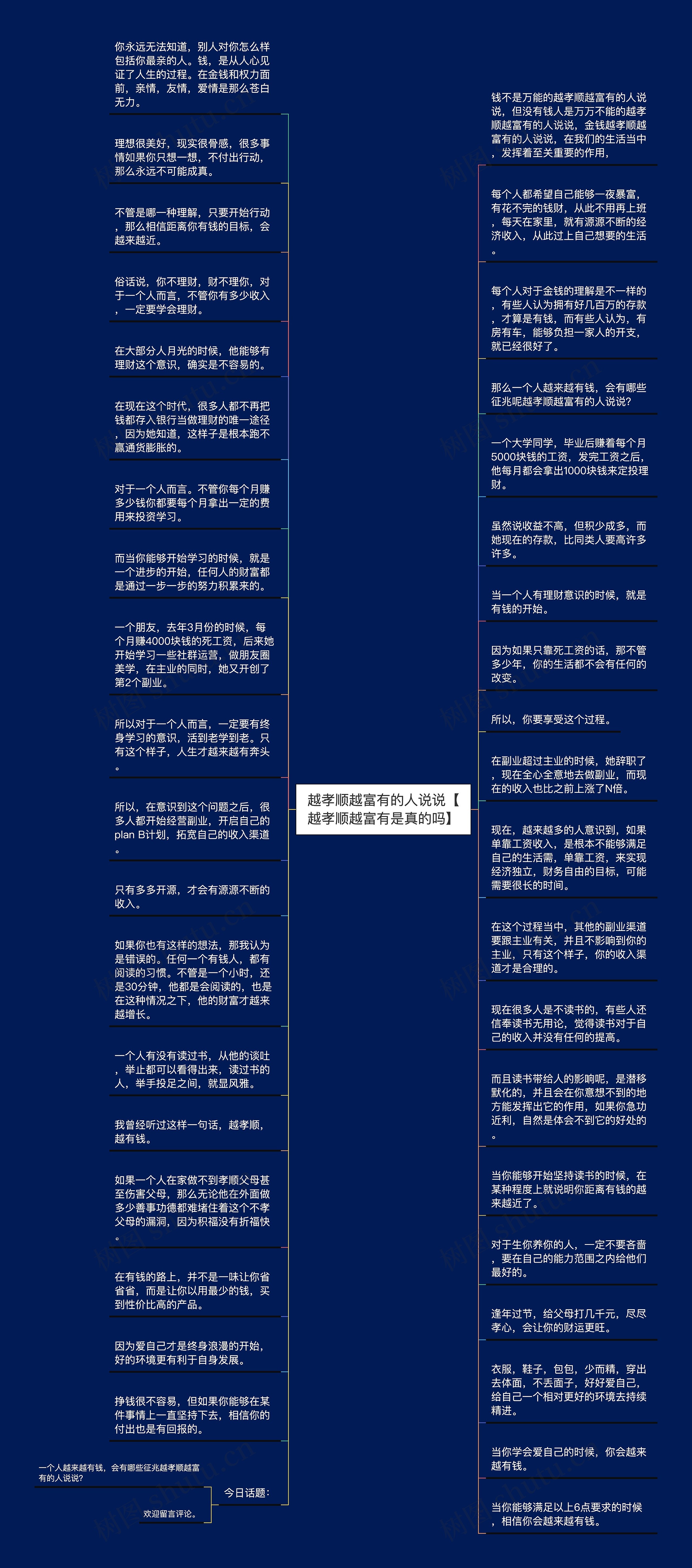 越孝顺越富有的人说说【越孝顺越富有是真的吗】思维导图