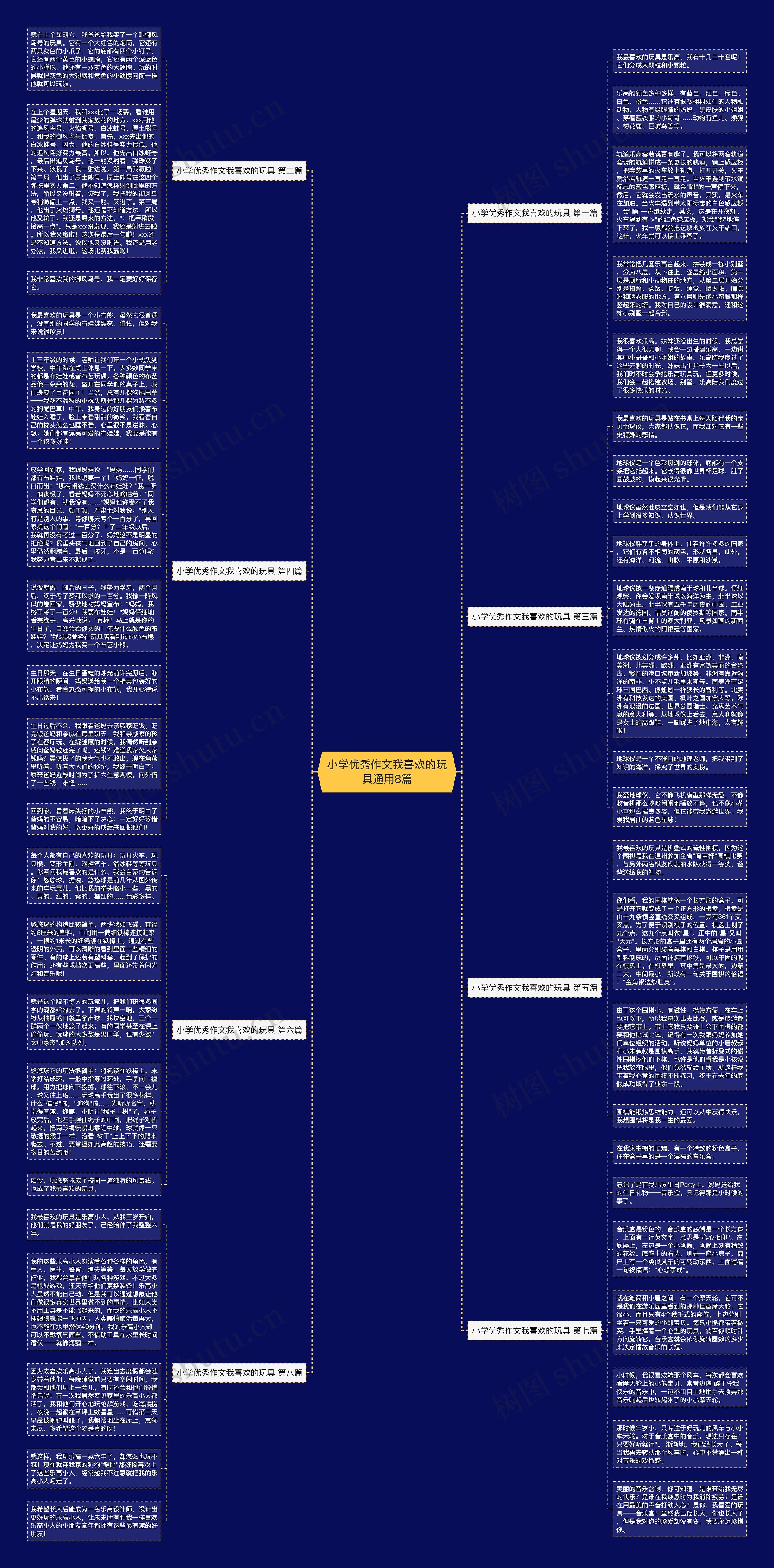 小学优秀作文我喜欢的玩具通用8篇思维导图