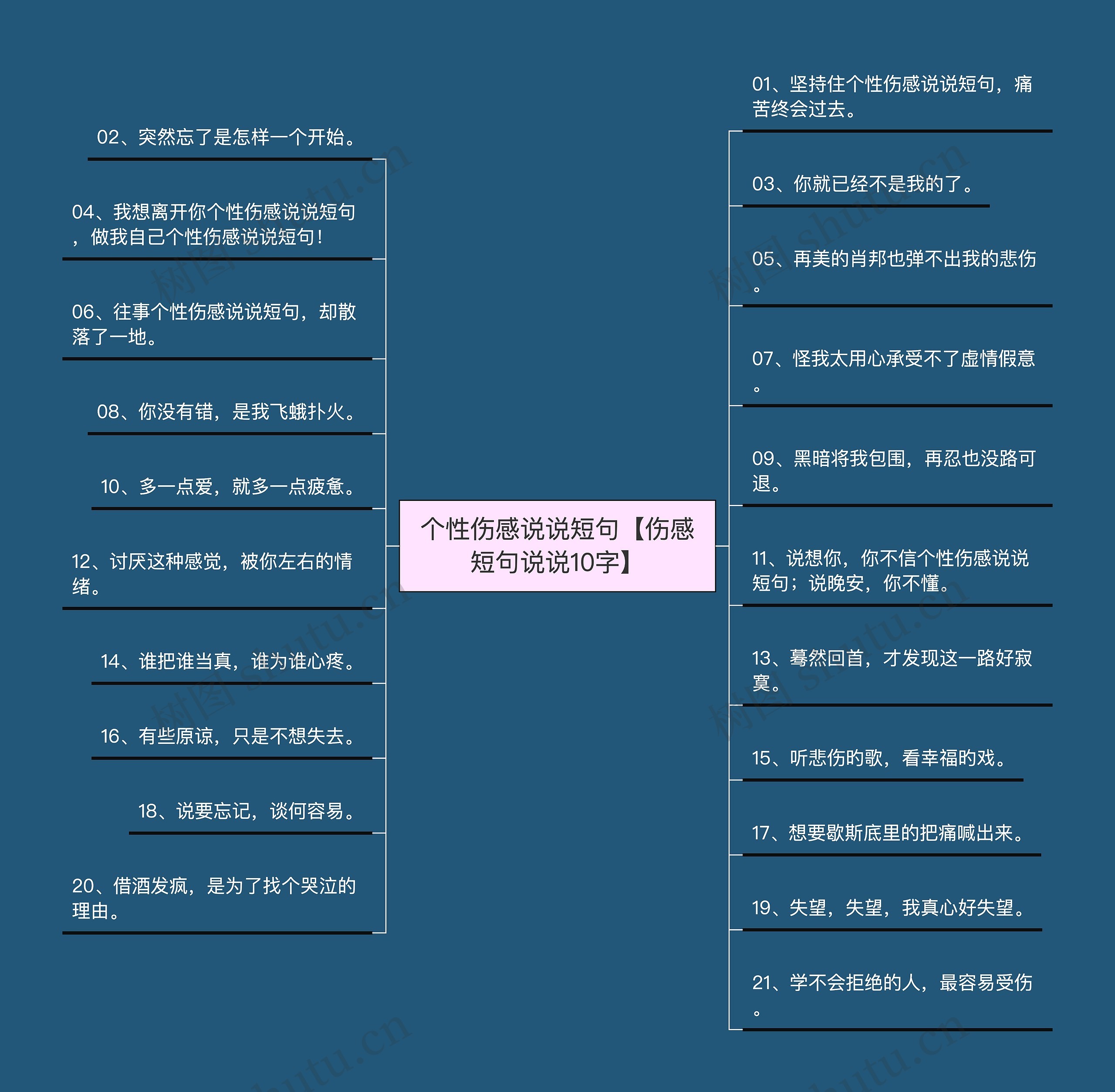 个性伤感说说短句【伤感短句说说10字】思维导图