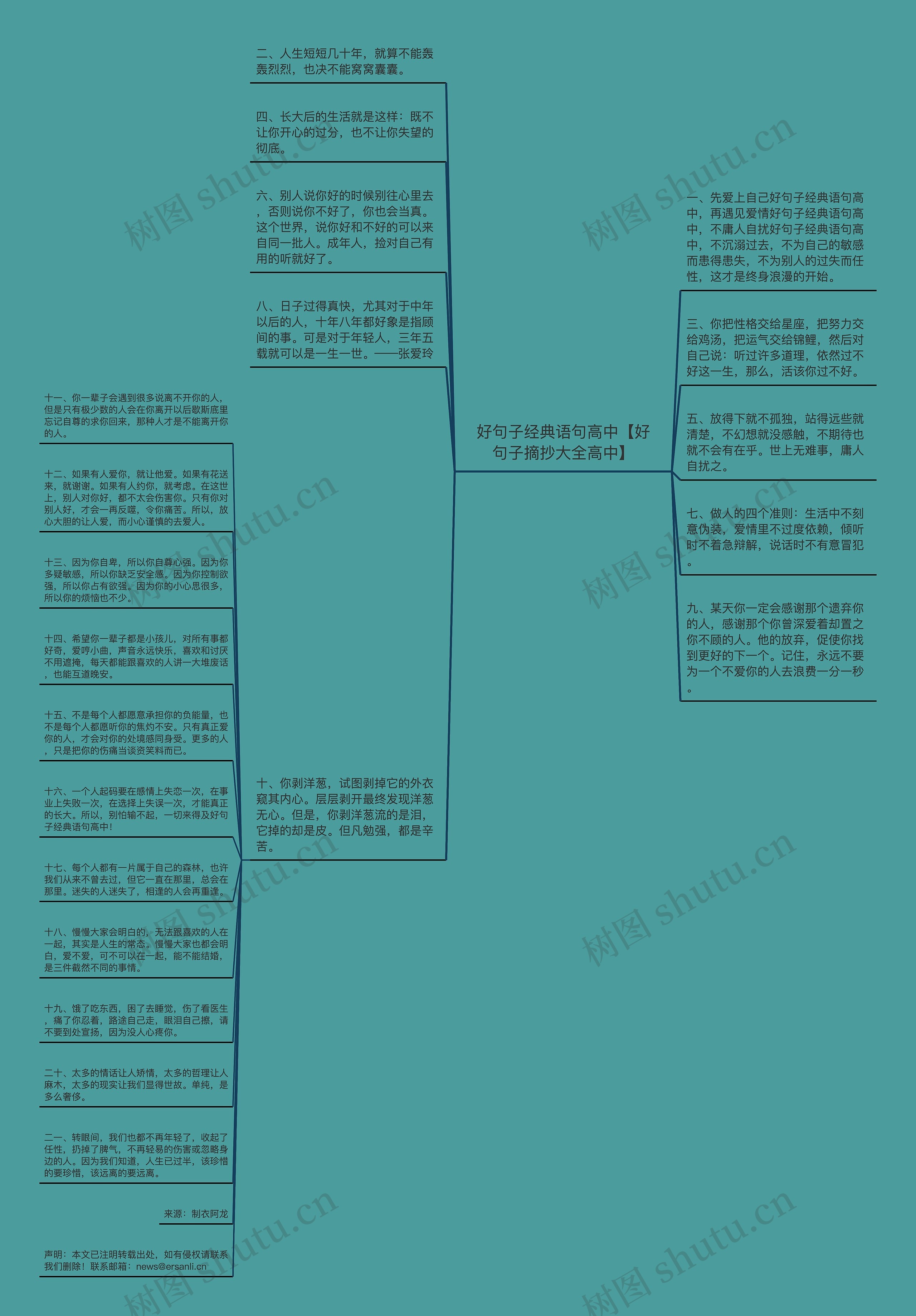 好句子经典语句高中【好句子摘抄大全高中】思维导图