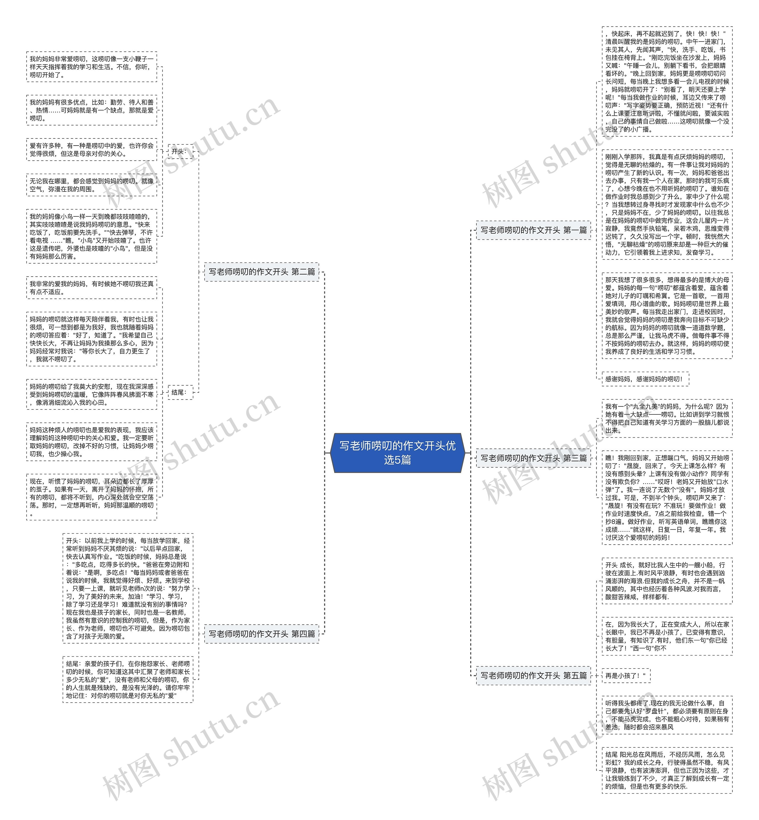 写老师唠叨的作文开头优选5篇思维导图