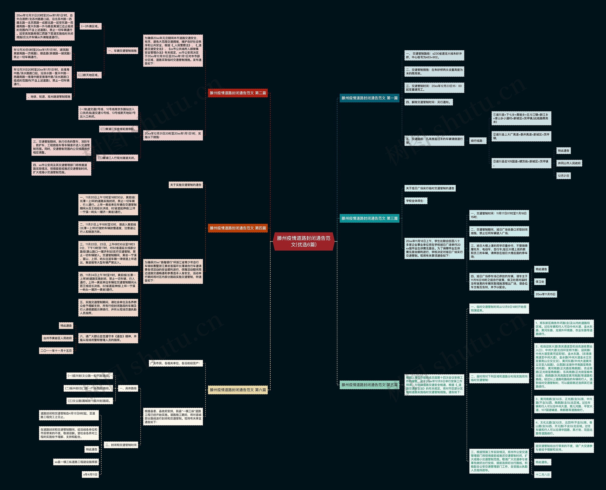 滕州疫情道路封闭通告范文(优选6篇)思维导图