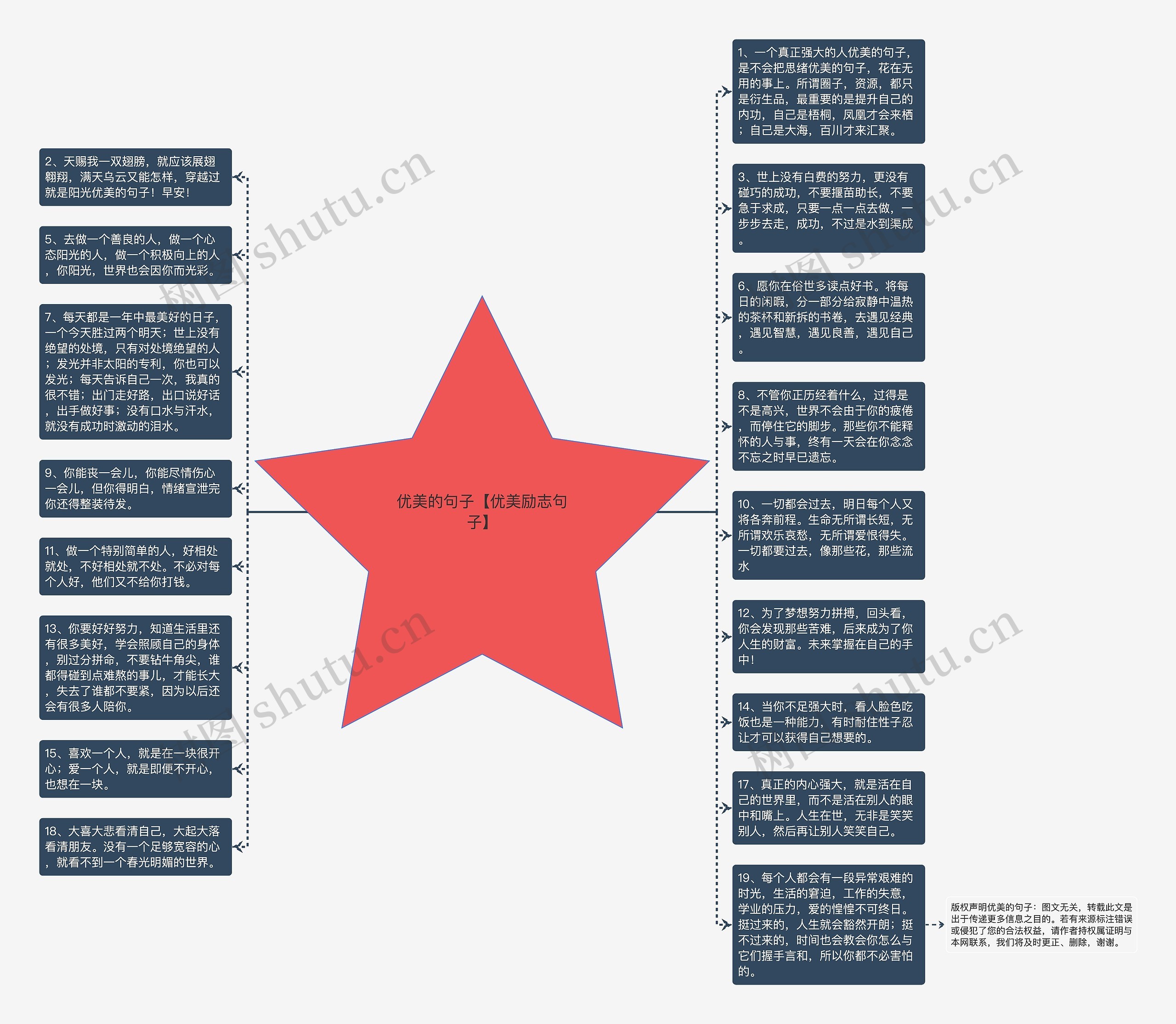 优美的句子【优美励志句子】思维导图