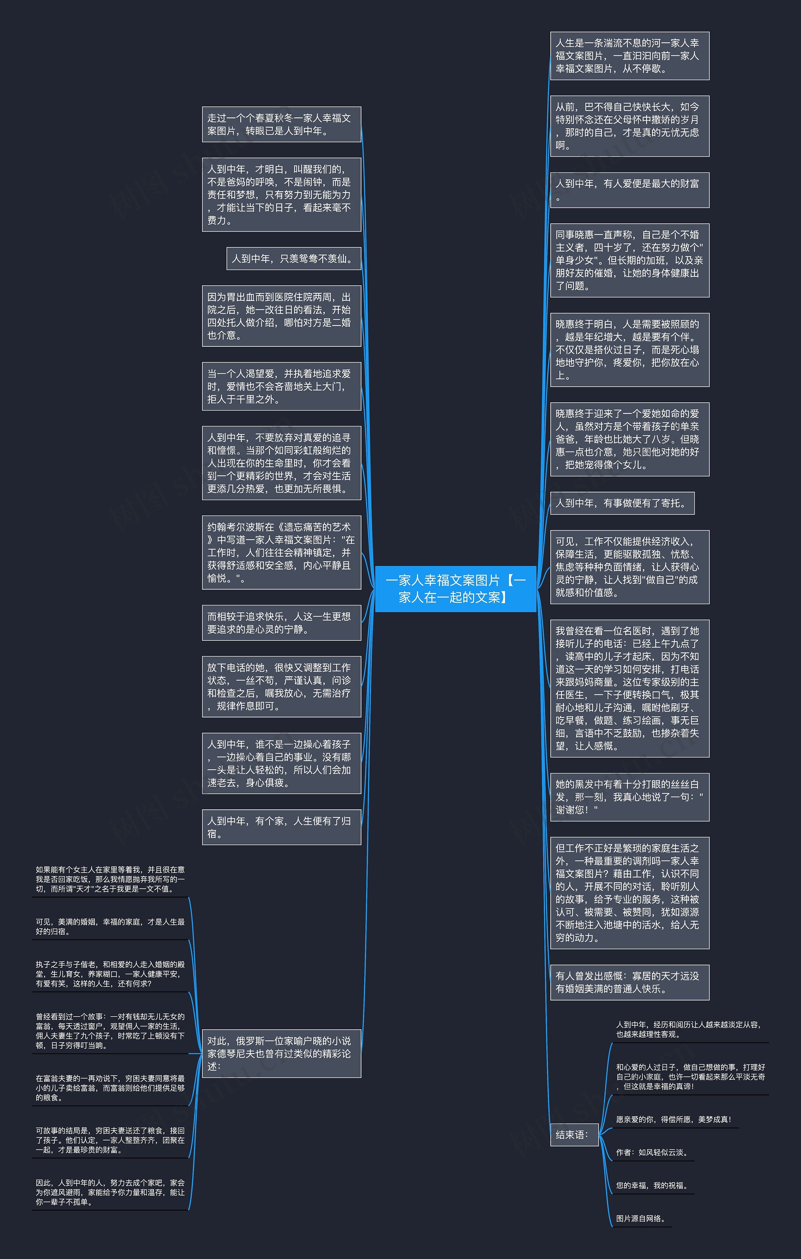 一家人幸福文案图片【一家人在一起的文案】思维导图