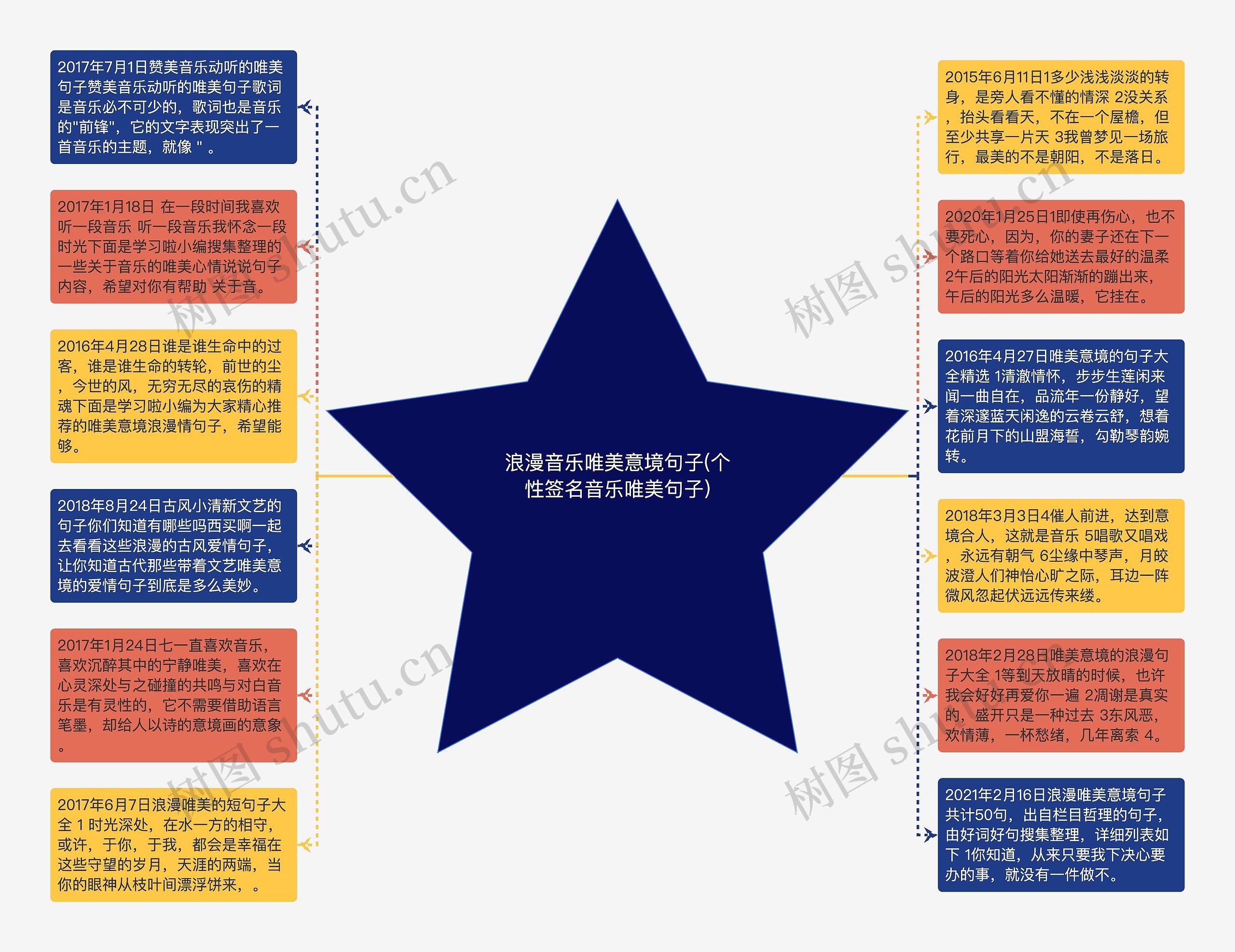 浪漫音乐唯美意境句子(个性签名音乐唯美句子)