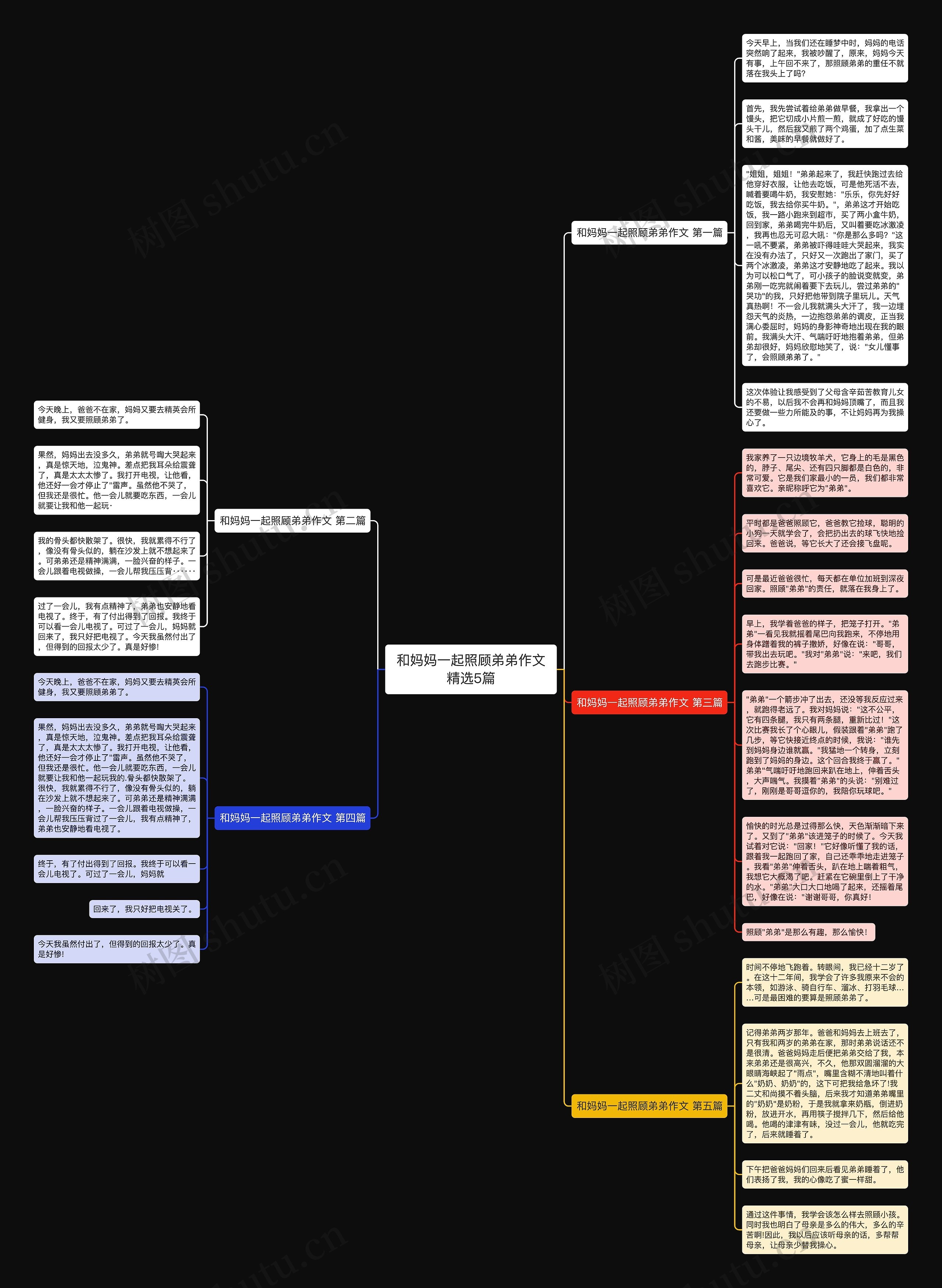 和妈妈一起照顾弟弟作文精选5篇思维导图