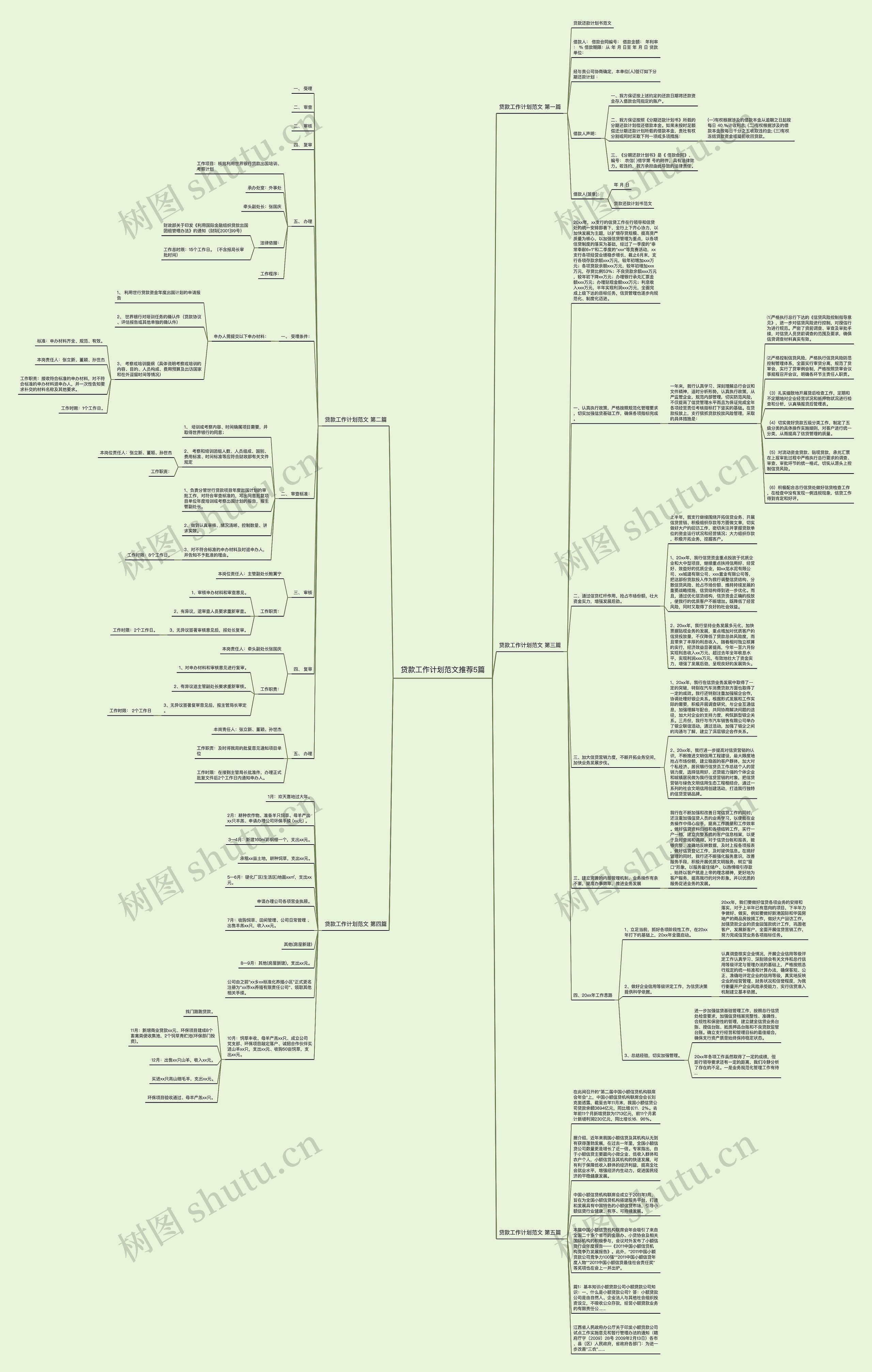 贷款工作计划范文推荐5篇思维导图