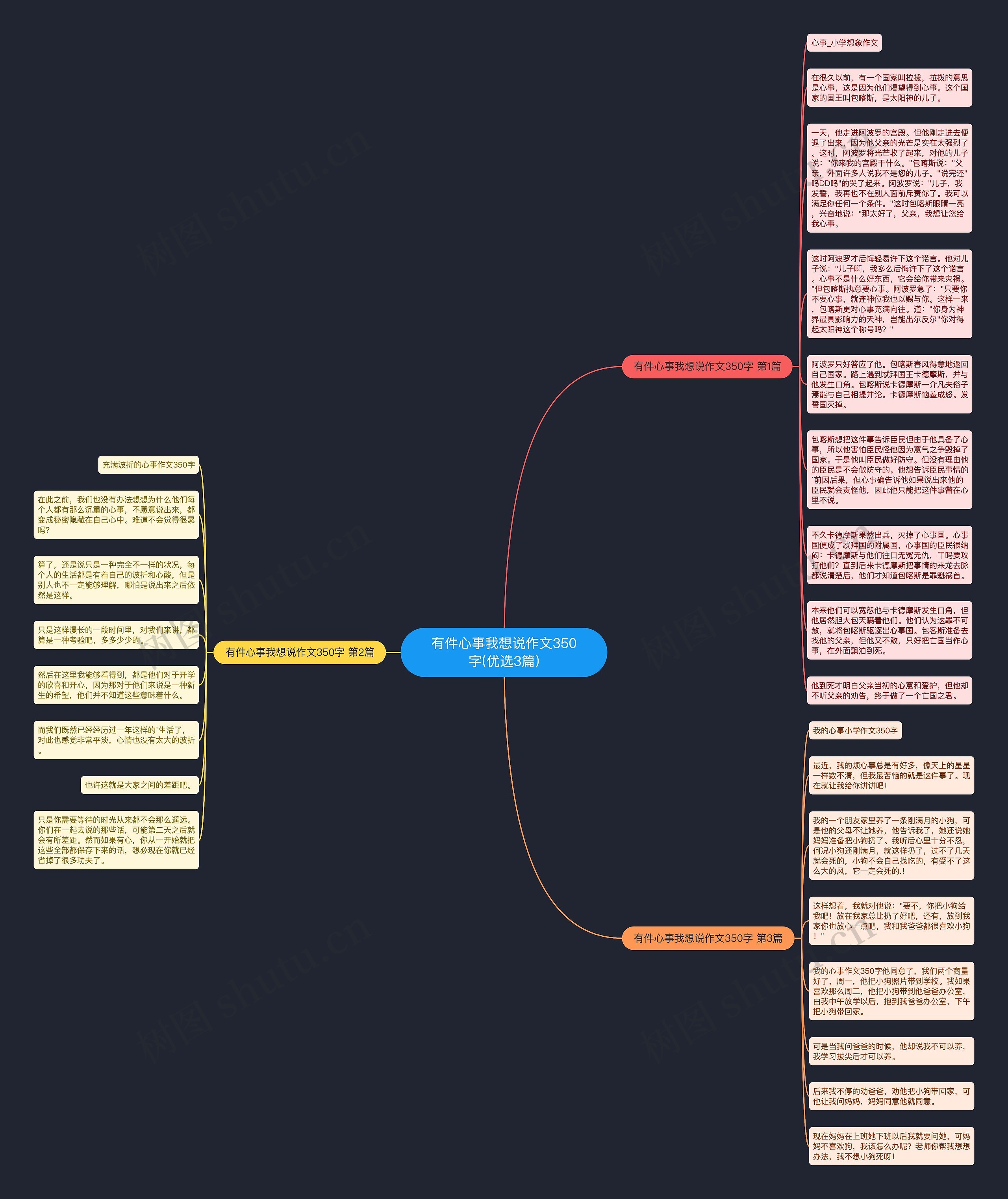 有件心事我想说作文350字(优选3篇)思维导图